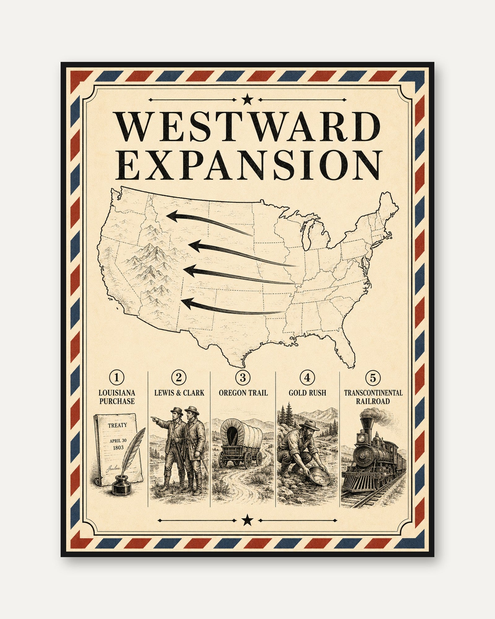 Westward Expansion Poster - framed