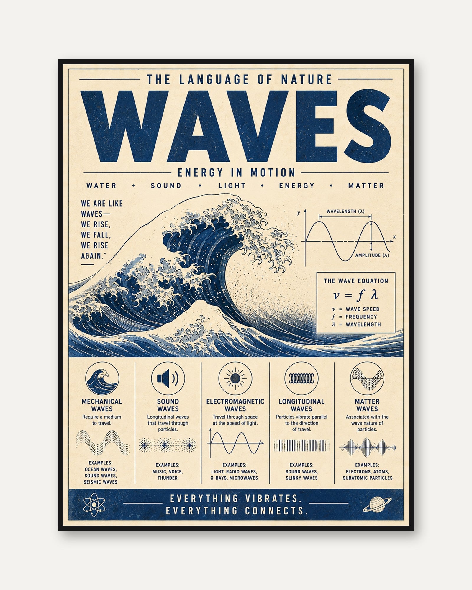 Science Poster – Wave Physics Wall Art - framed