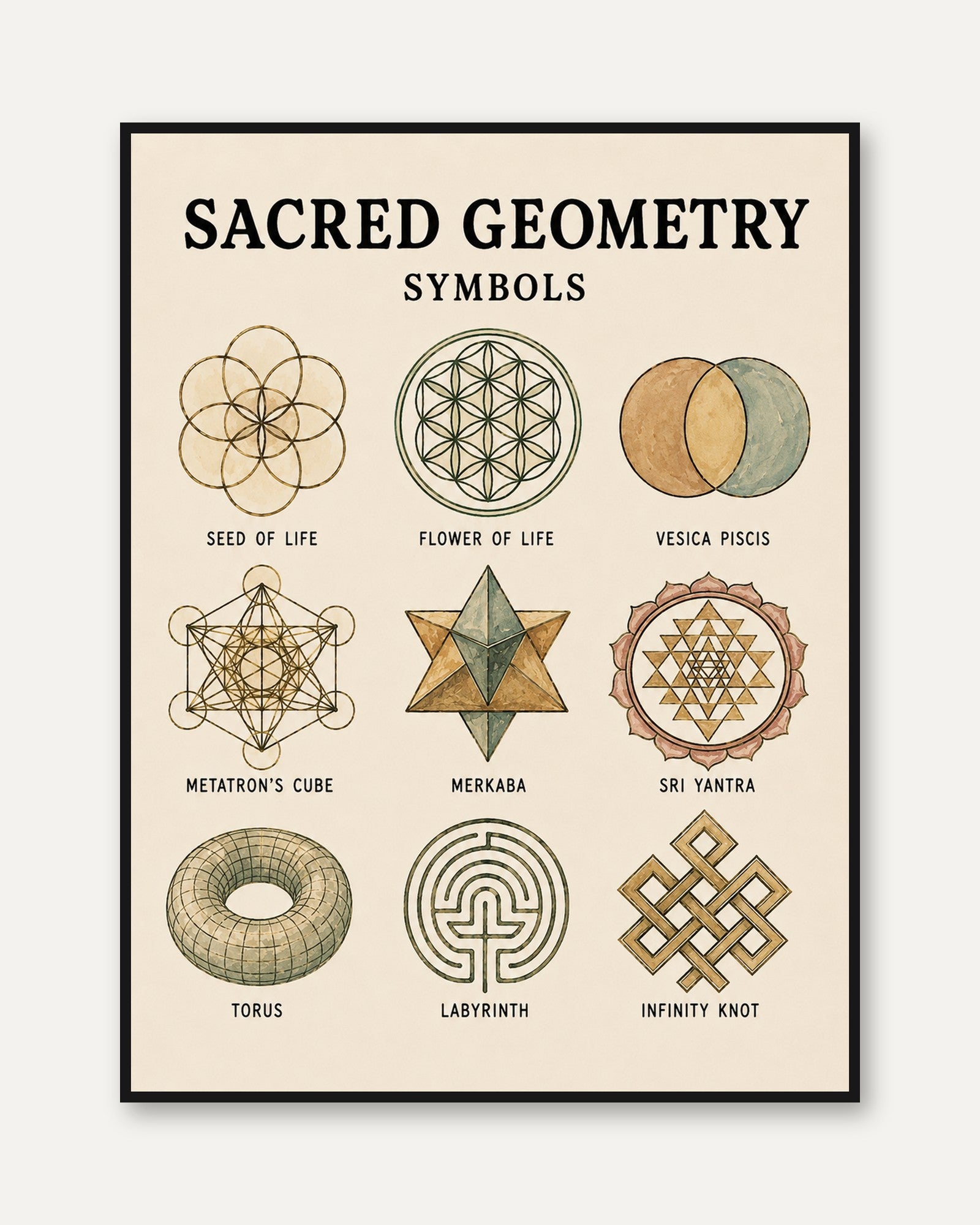 Sacred Geometry Print — Educational Symbols Chart - framed