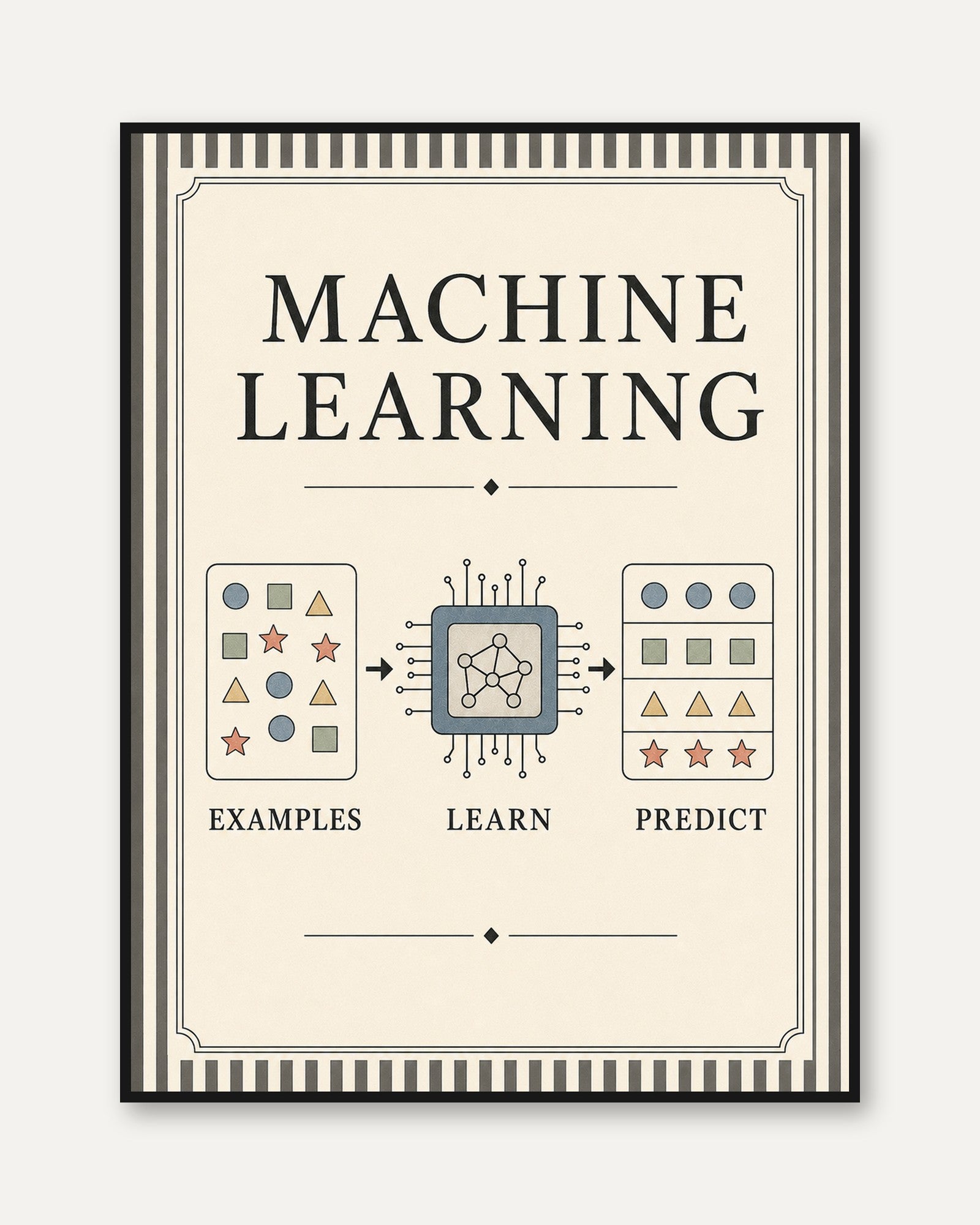 Machine Learning Diagram Art Print: Vintage Educational Poster - framed