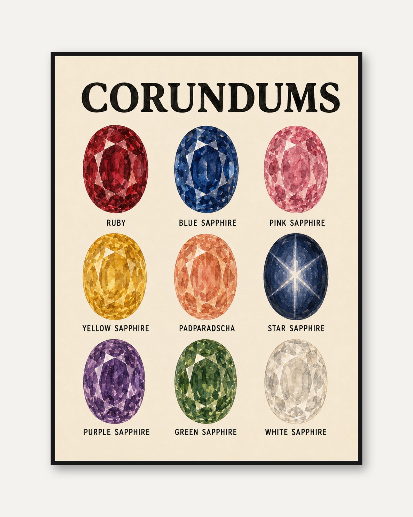 Corundum Gemstone Chart Poster: Vintage Educational Art Print - framed