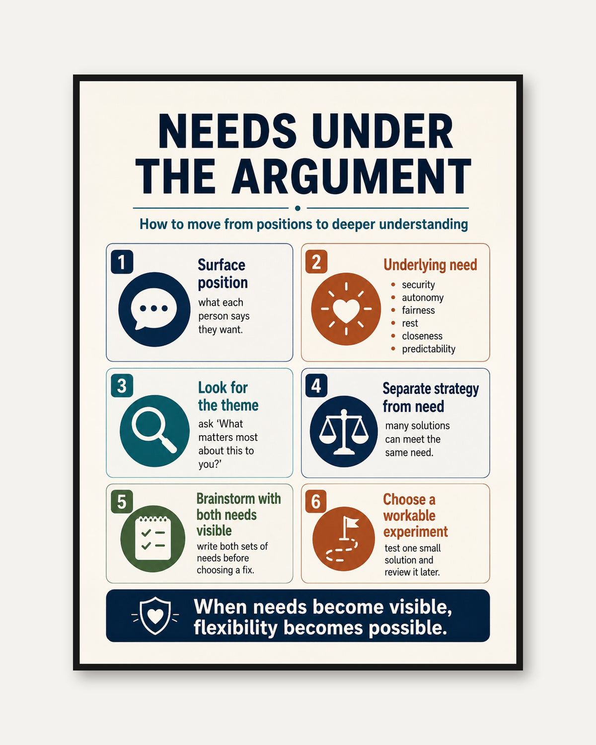 Conflict Resolution Print - framed