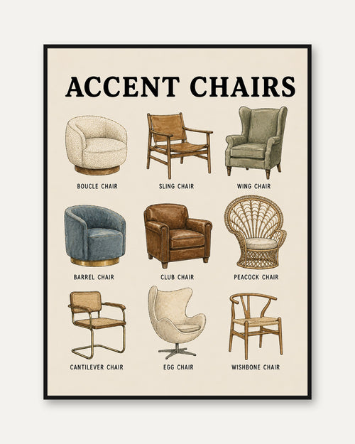 Accent Chair Wall Art: Mid-Century Modern Styles - framed