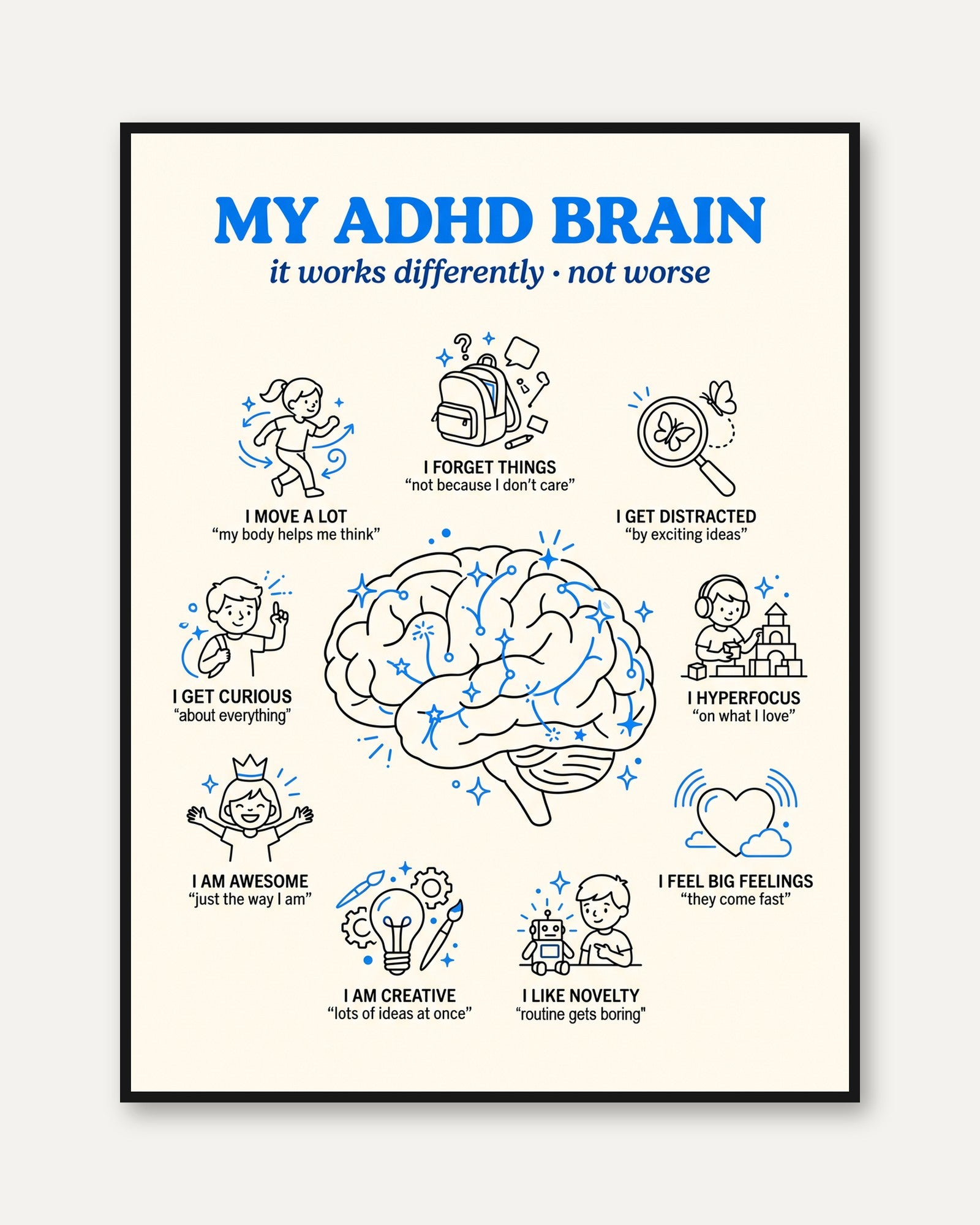 Neurodivergent Wall Art: ADHD Brain Design - framed