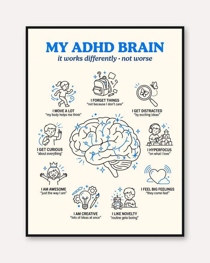 Neurodivergent Wall Art: ADHD Brain Design