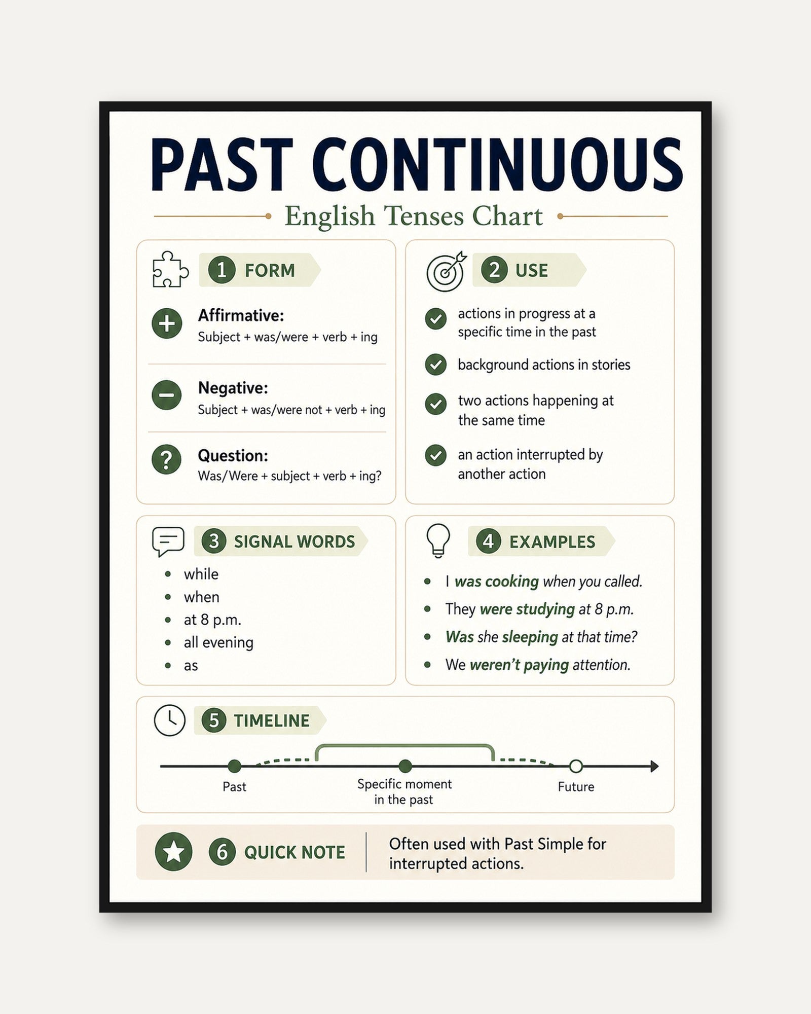 Past Continuous English Grammar Chart: Educational Wall Art - framed