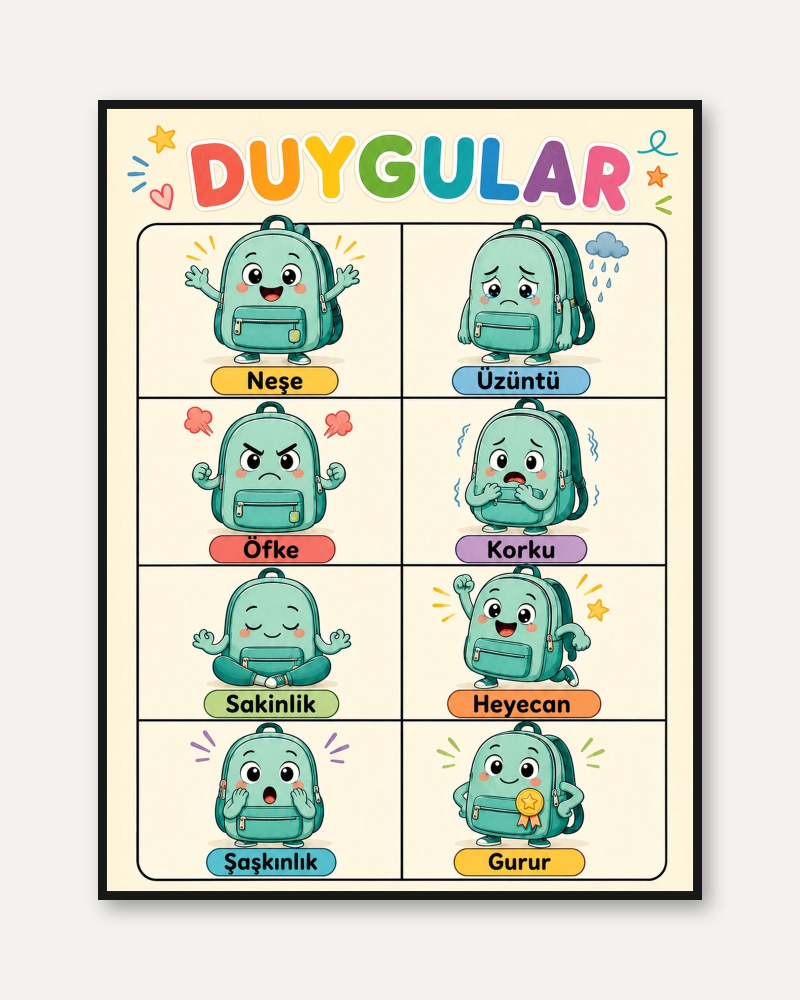 Kids Emotions Chart – Turkish Feelings Poster - framed