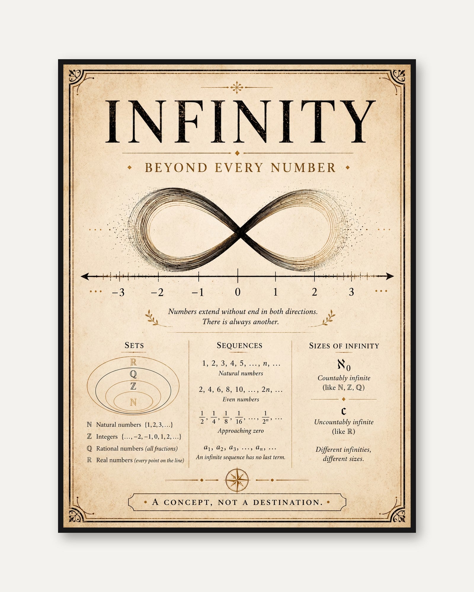 Infinity Math Poster - framed