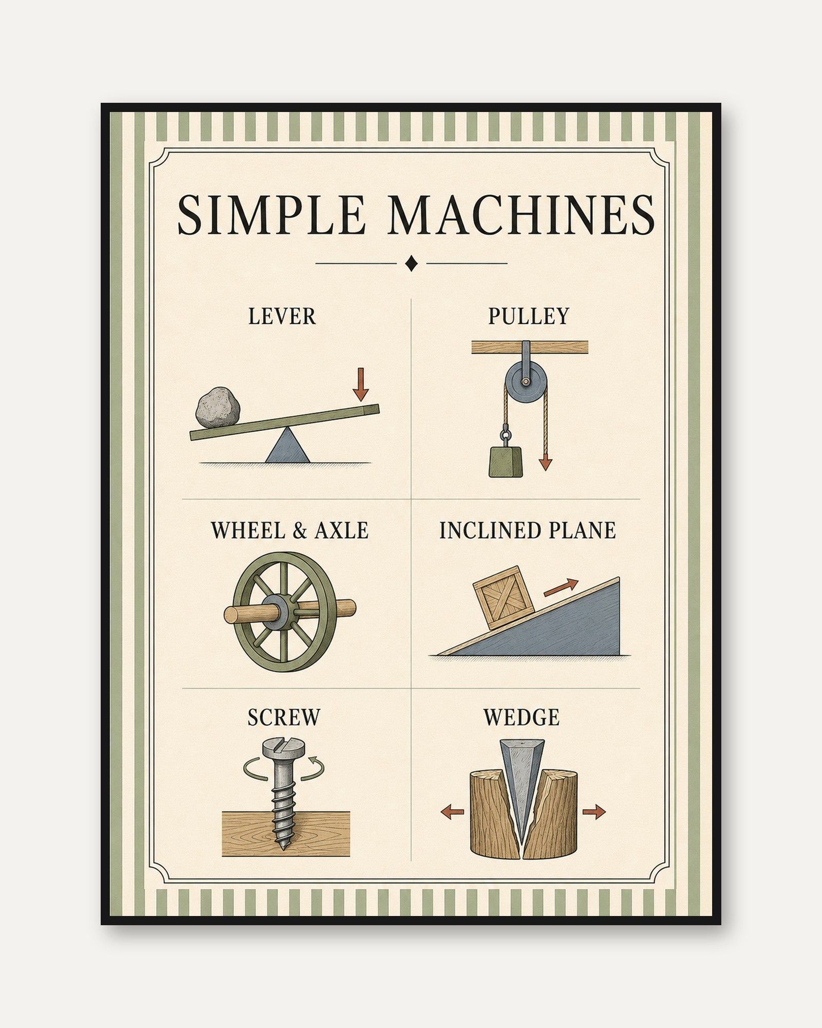 Simple Machines Poster – Educational Wall Art - framed