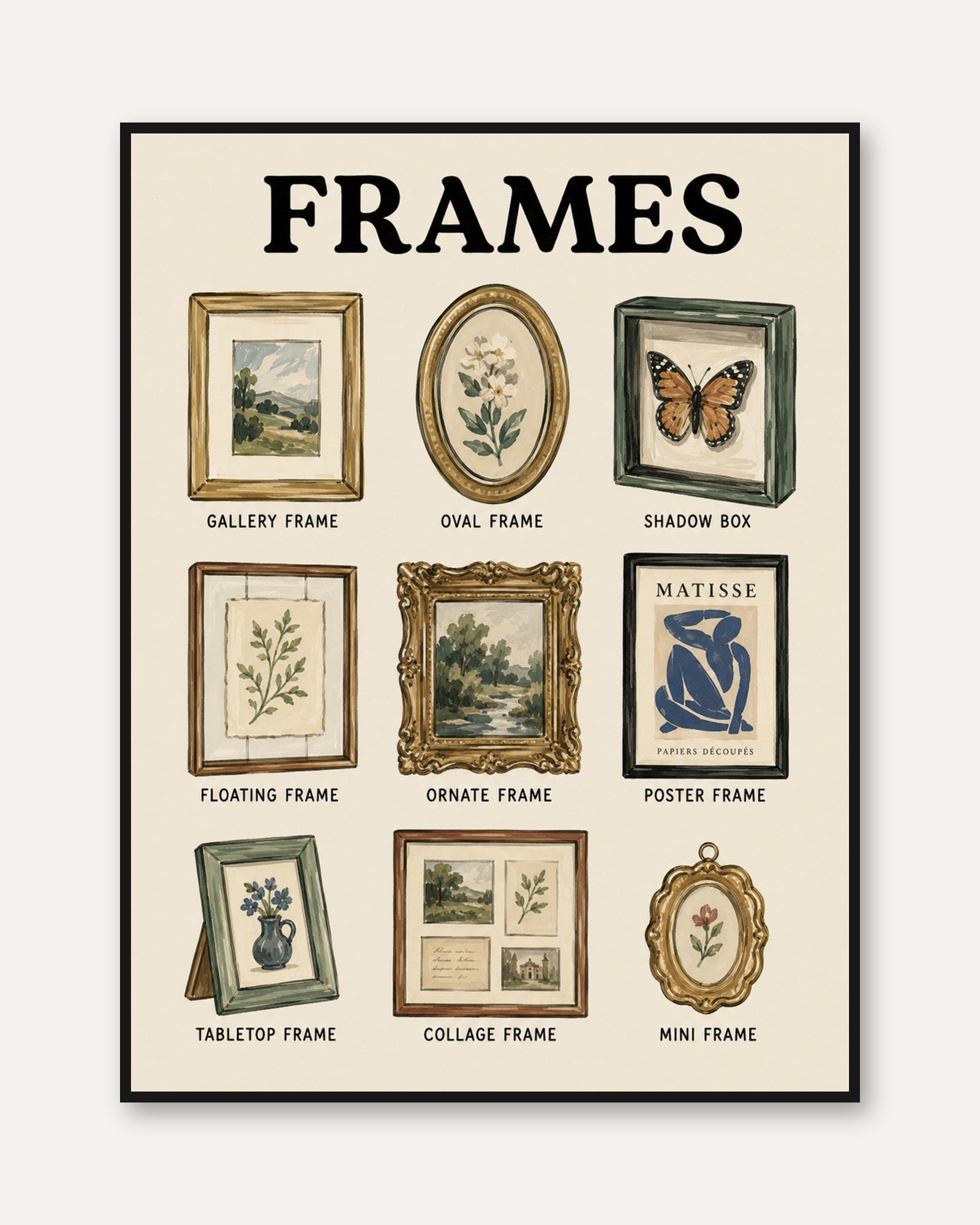 Frame Types Wall Art – Educational Home Decor - framed