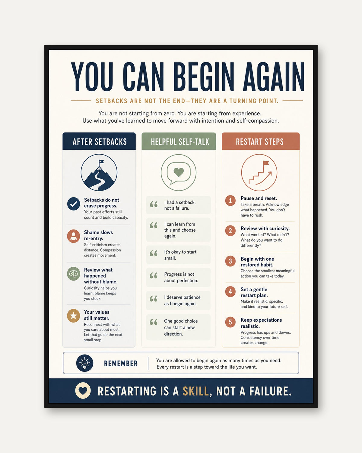 You Can Begin Again Print - framed