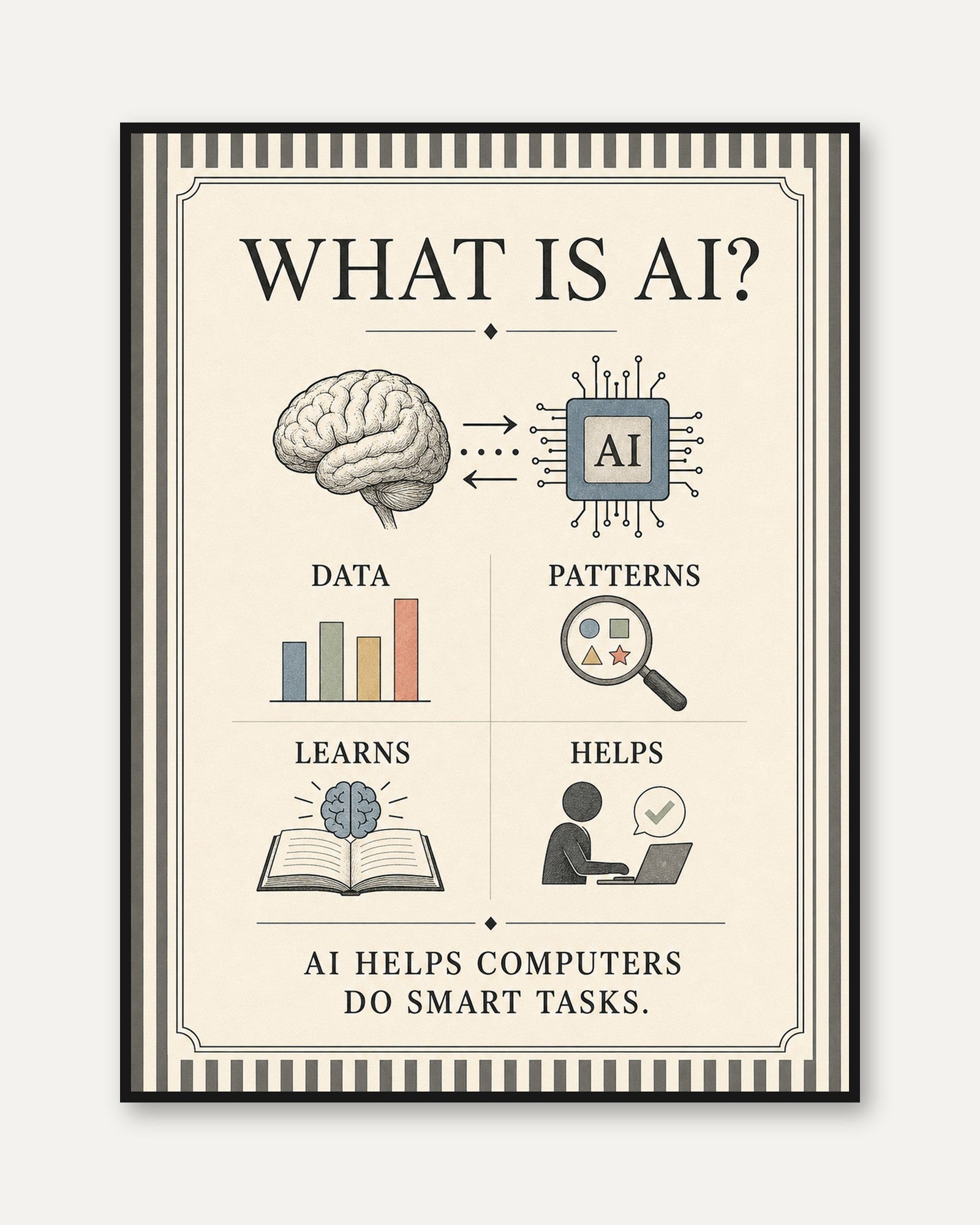 Educational Poster – What Is AI Print - framed