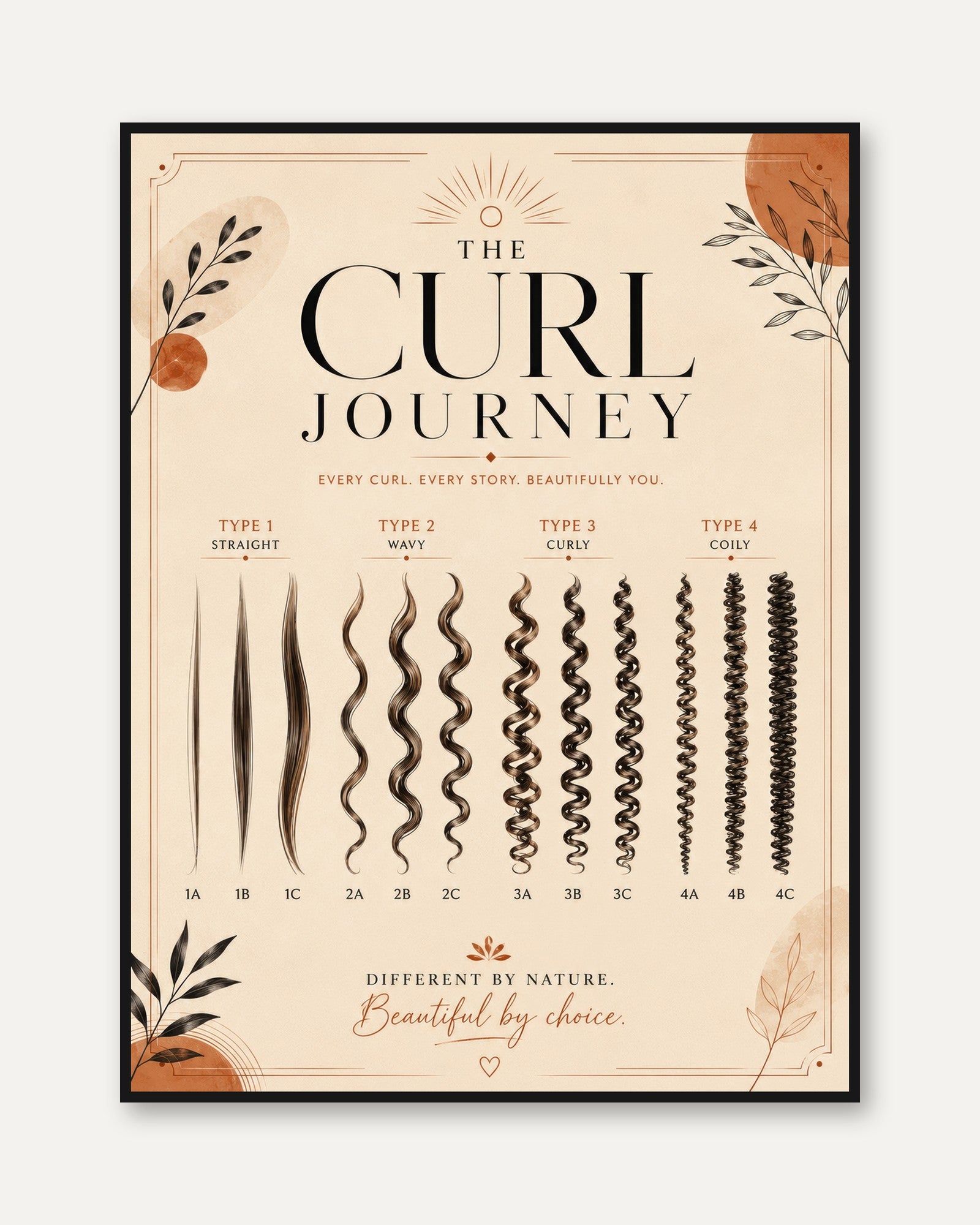 Hair Type Chart Poster – Curl Type Wall Art - framed