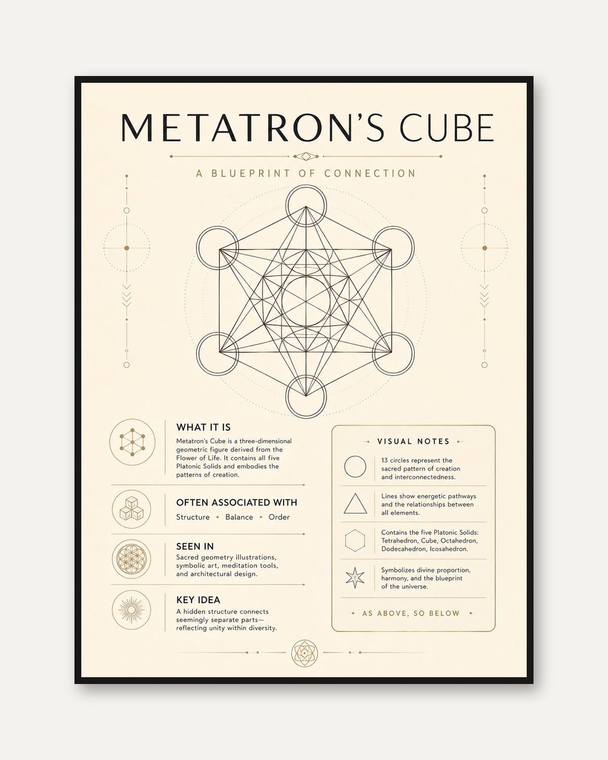 Metatron's Cube Wall Art – Spiritual - framed