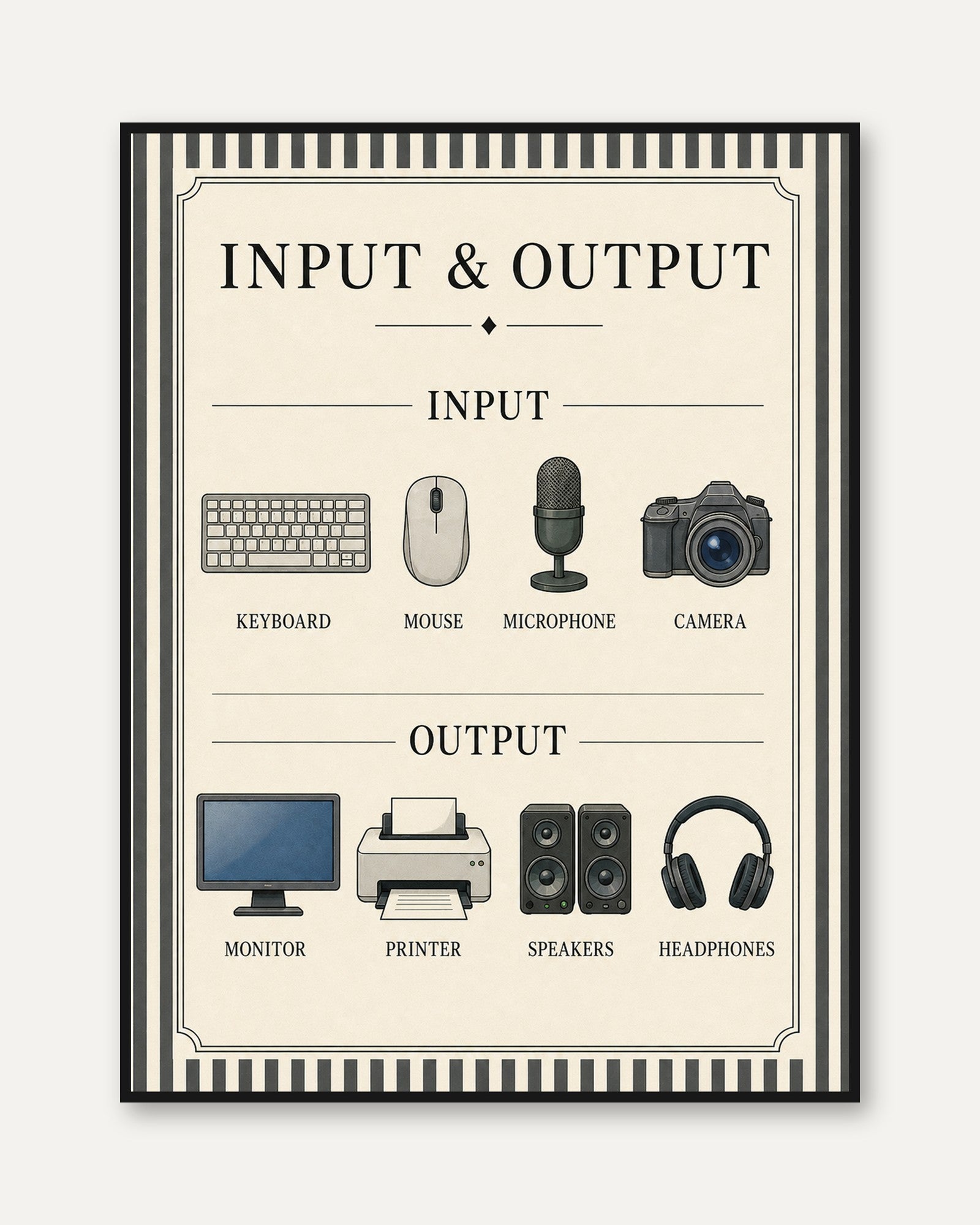 Input and Output Devices Poster: Vintage Educational Computer Art - framed