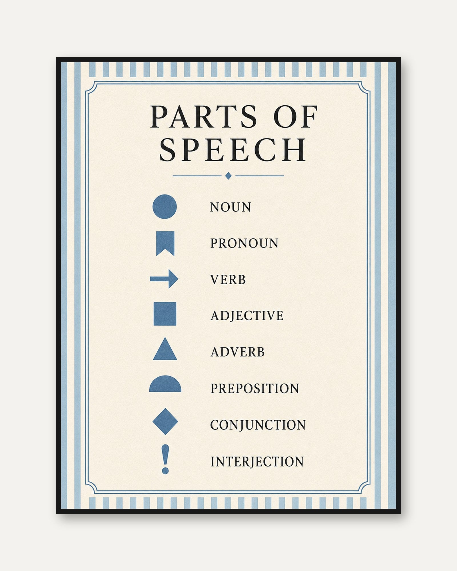 Grammar Poster – Parts of Speech Print - framed