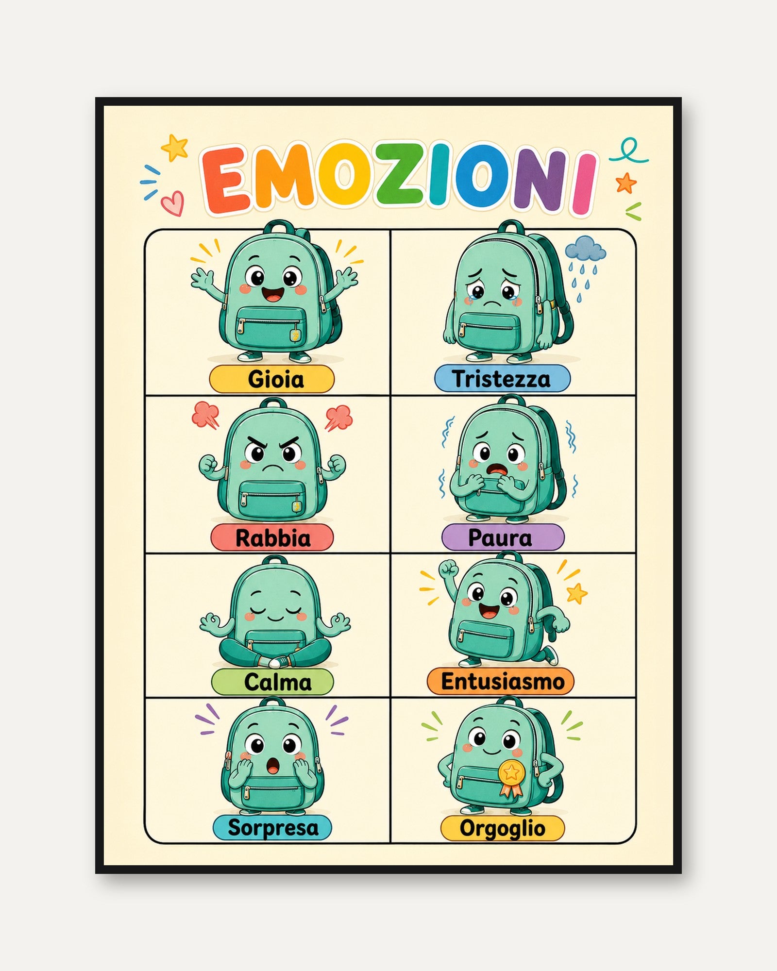 Italian Emotions Chart Print: Playful Kids Poster for Classroom & - framed