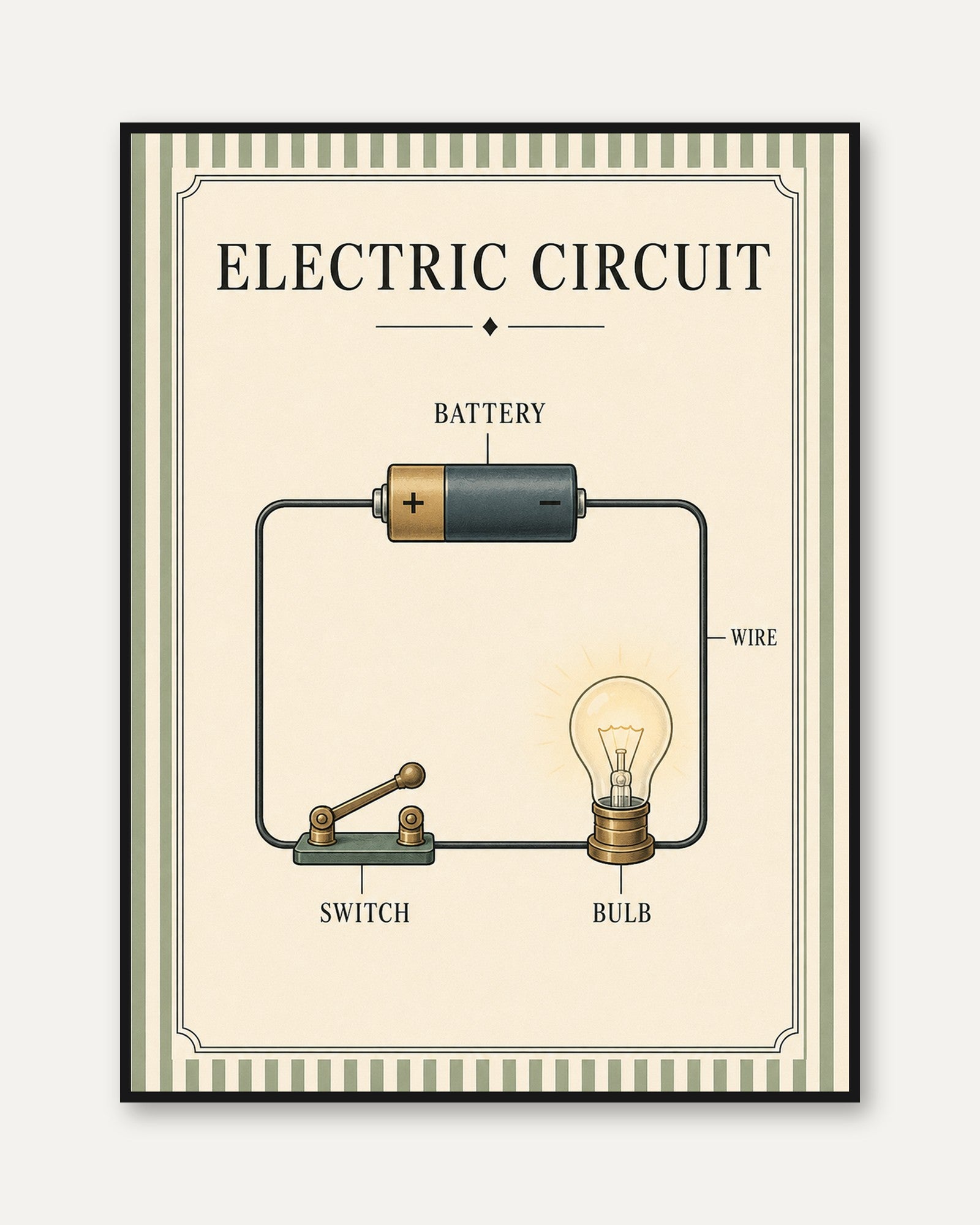 Electric Circuit Poster – Science Wall Art - framed