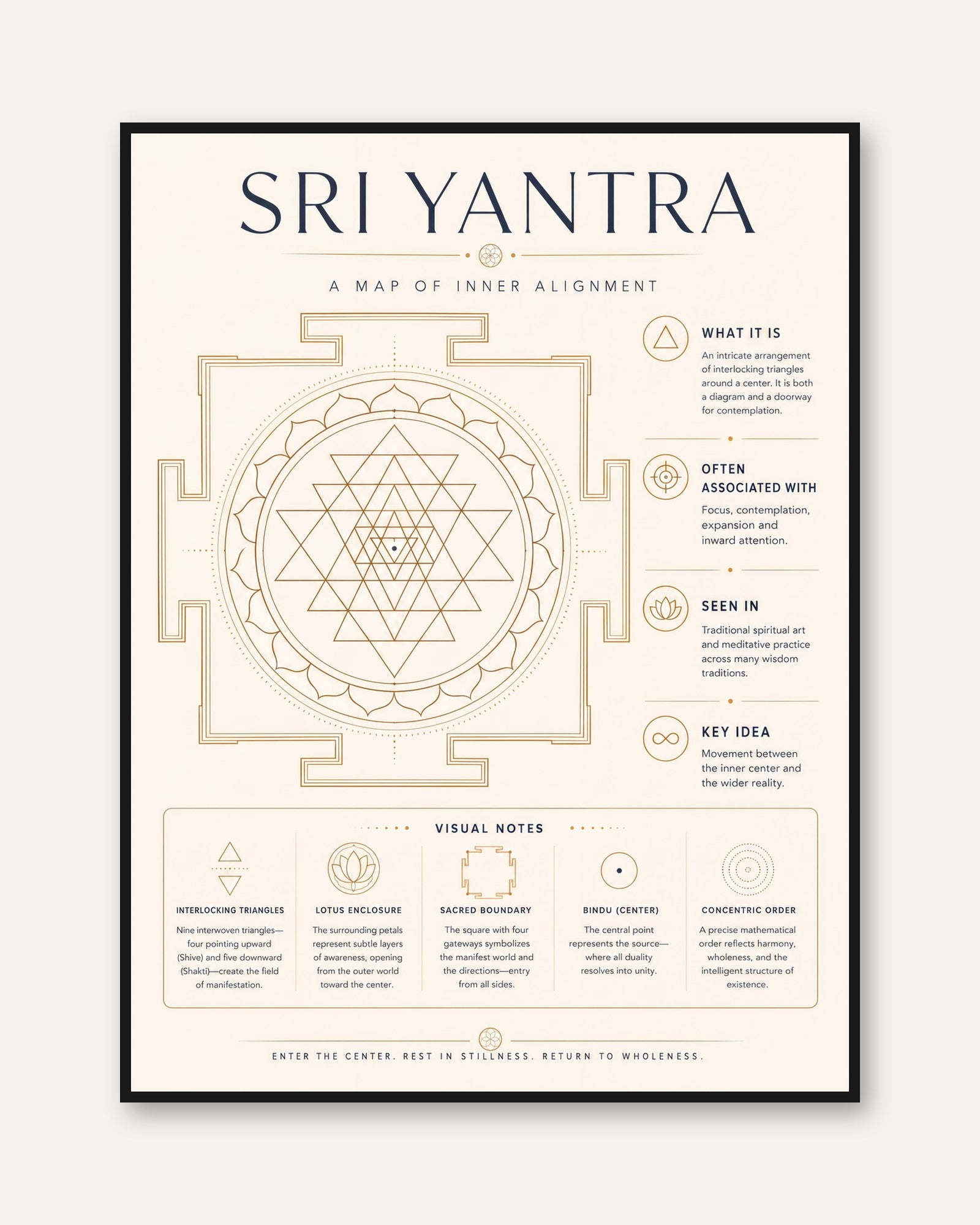 Sri Yantra Mandala Print - framed