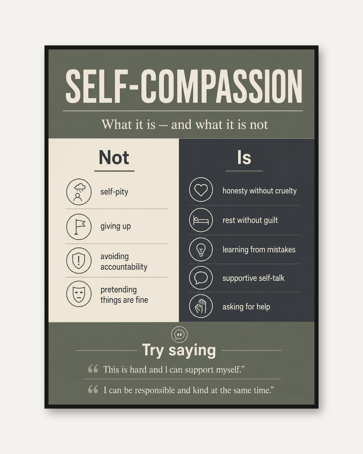 Self-Compassion Infographic Print: Mental Health Guide Art - framed