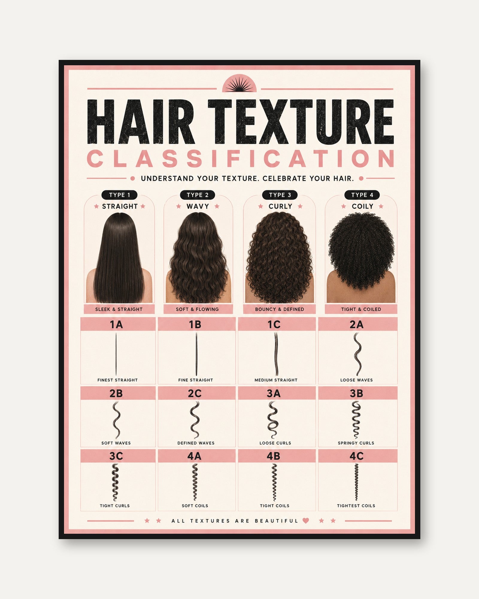 Hair Texture Classification Chart Poster: Beauty Education Print - framed