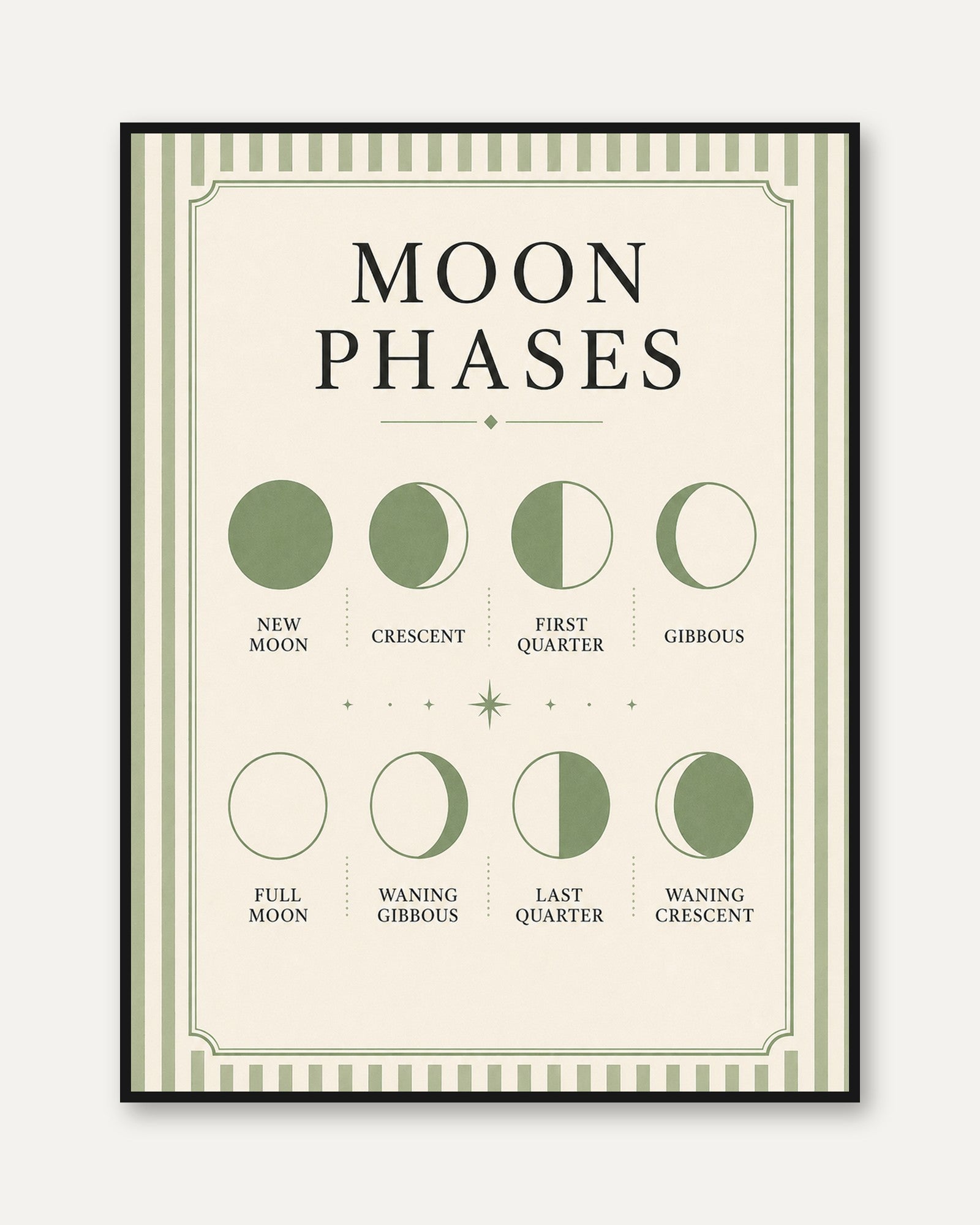 Moon Phases Wall Art – Celestial Print - framed