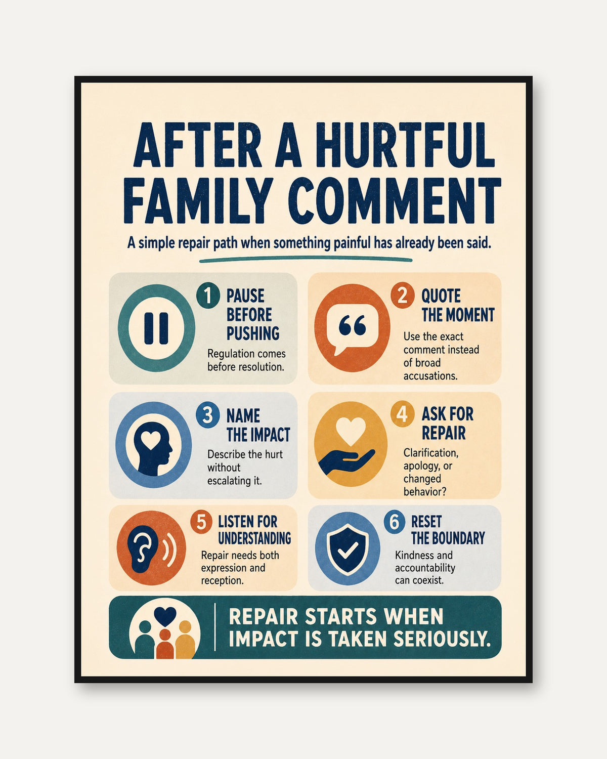 Family Communication Guide Poster: Conflict Resolution Infographic - framed