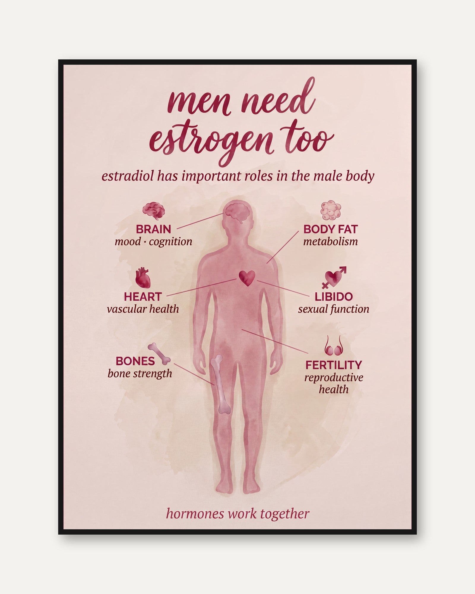 Men Need Estrogen Too Medical Infographic: Pink Health Poster - framed
