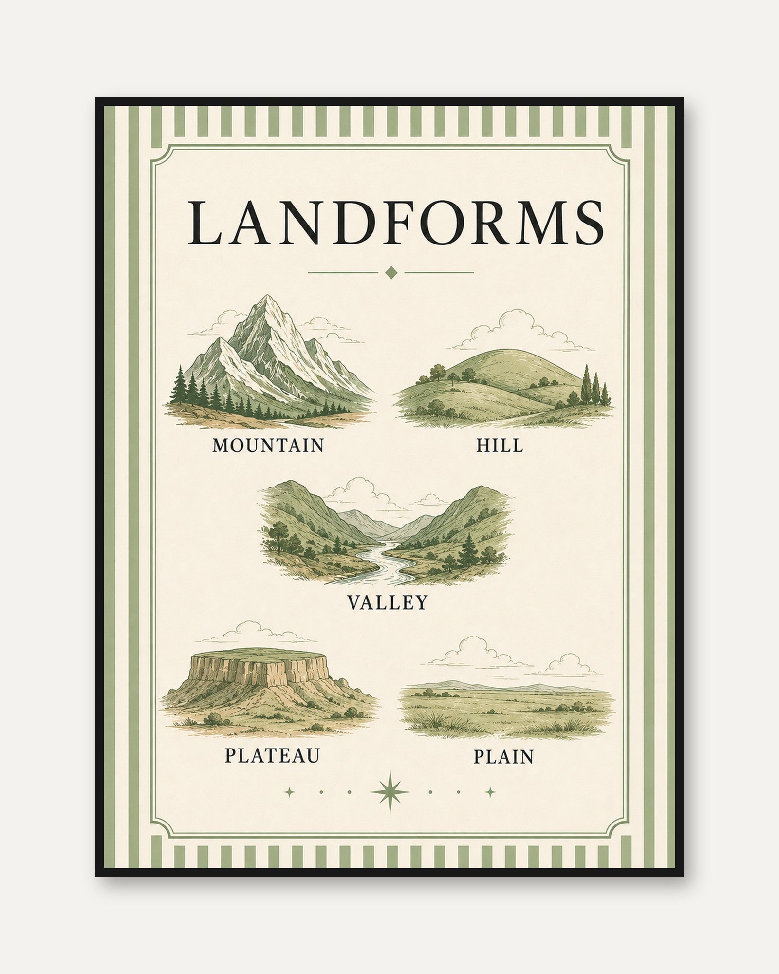 Landforms Educational Poster: Vintage Geography Illustration - framed