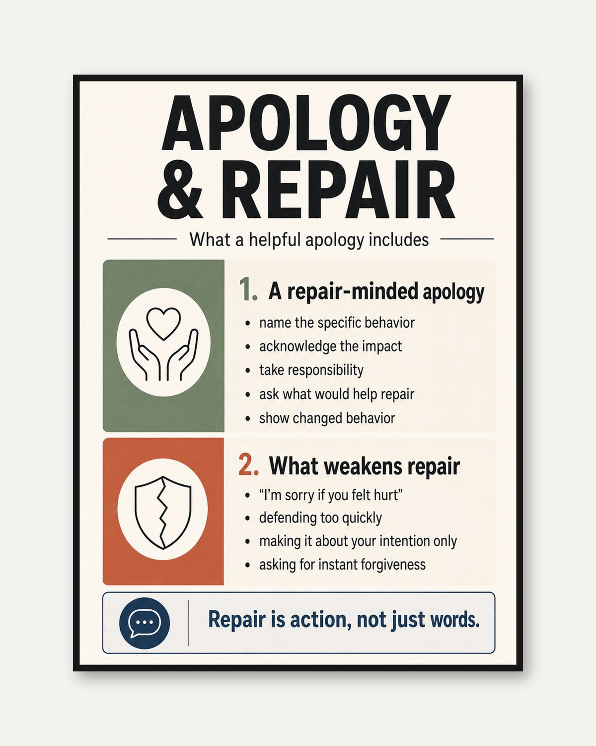 Apology & Repair Poster: Emotional Intelligence Decor - framed