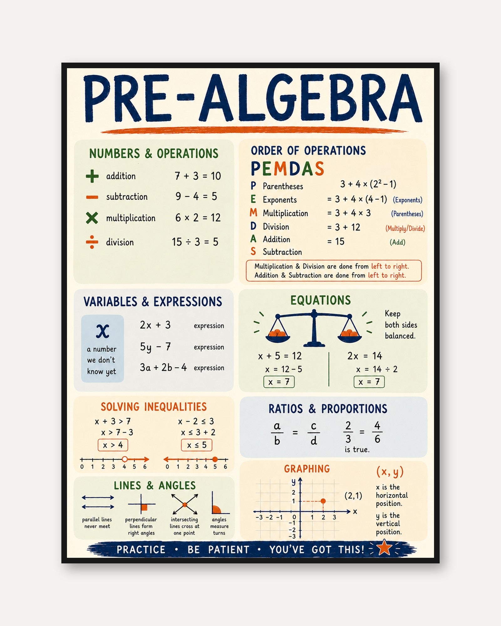 Pre Algebra Poster – Math Classroom Wall Art - framed