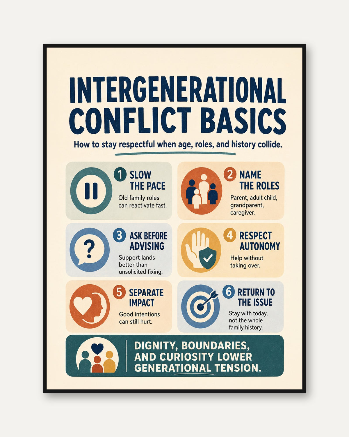Intergenerational Conflict Wall Art - framed