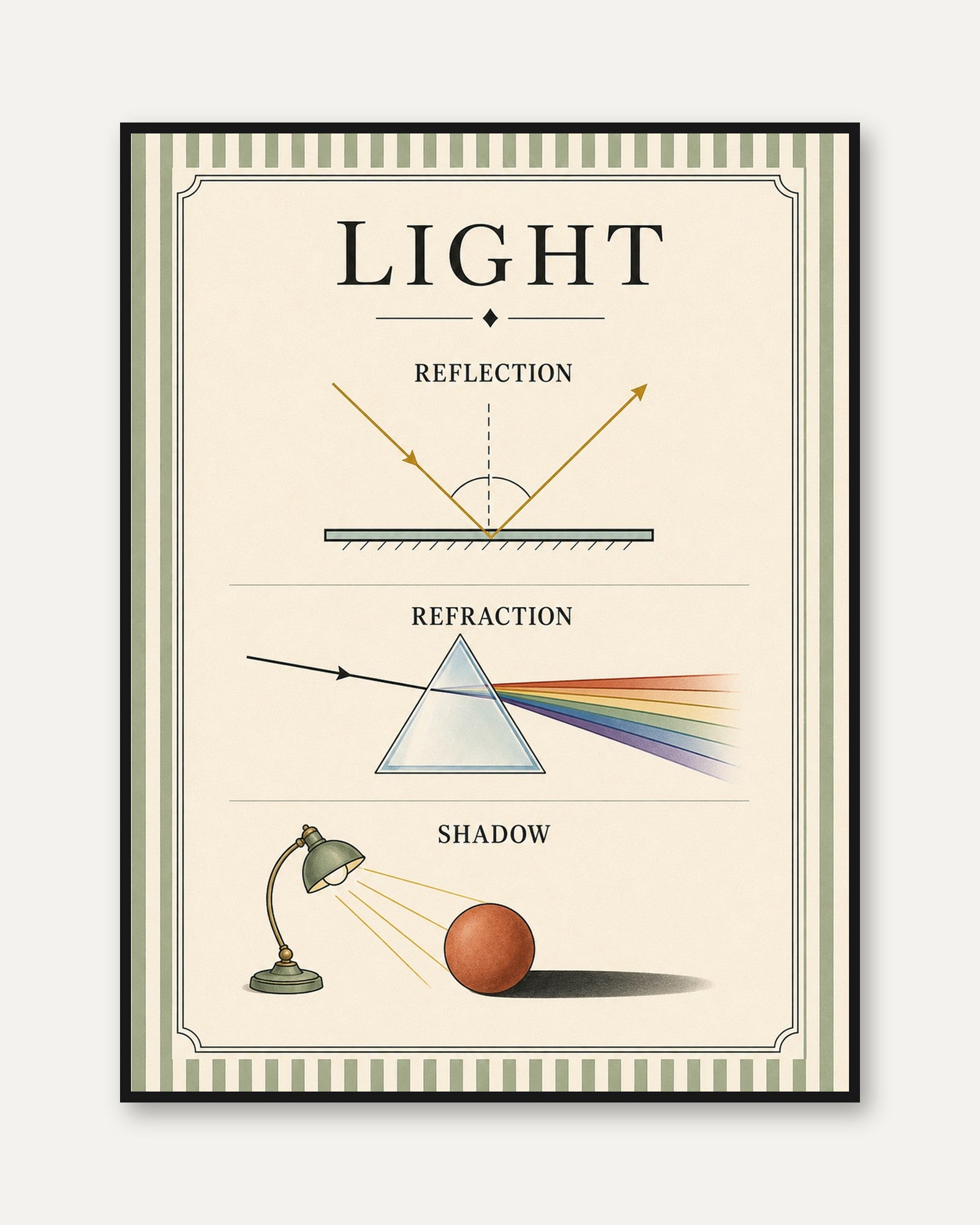Science Wall Art – Light Physics Poster - framed