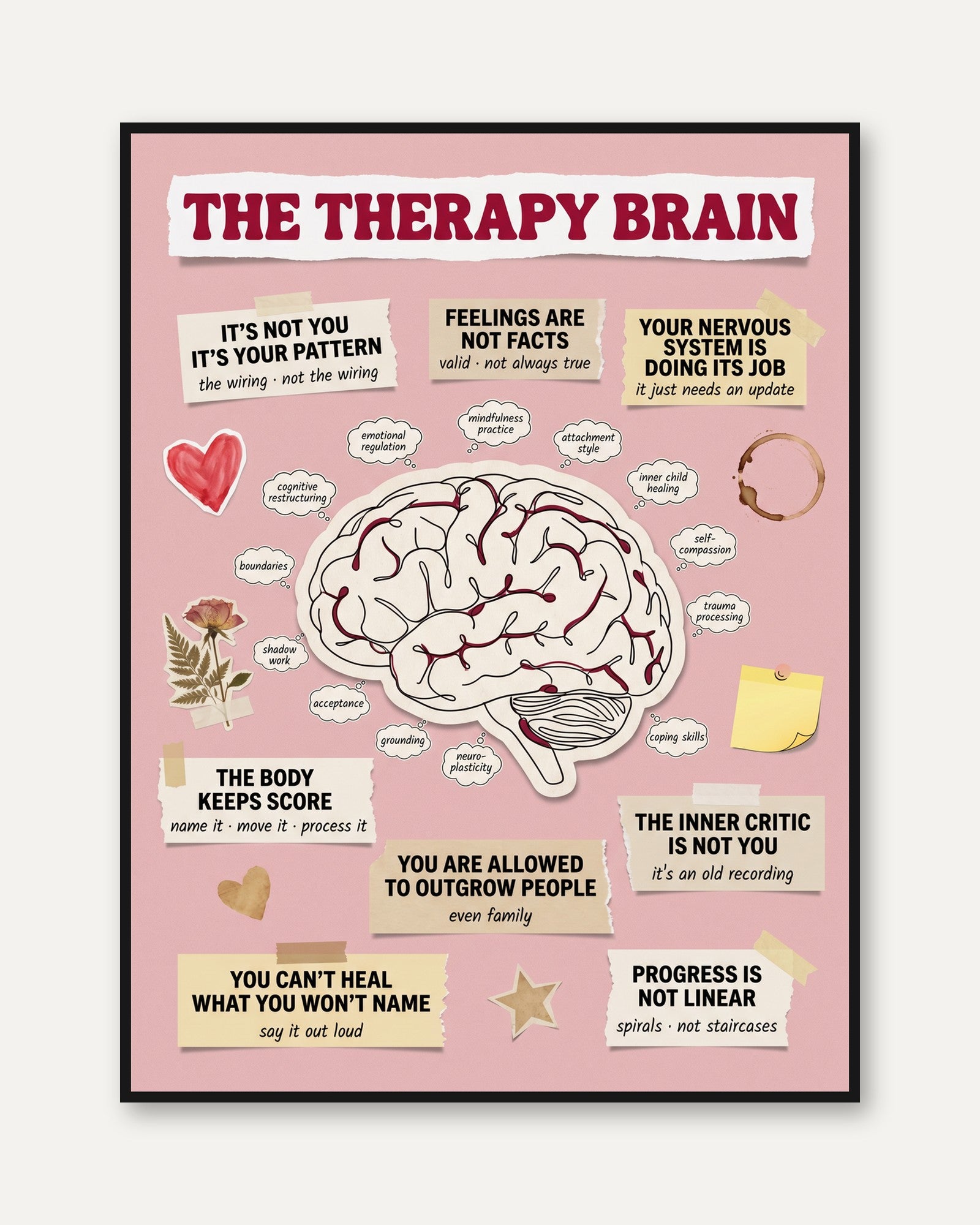 Mental Health Poster: Brain Diagram and Therapy Quotes - framed