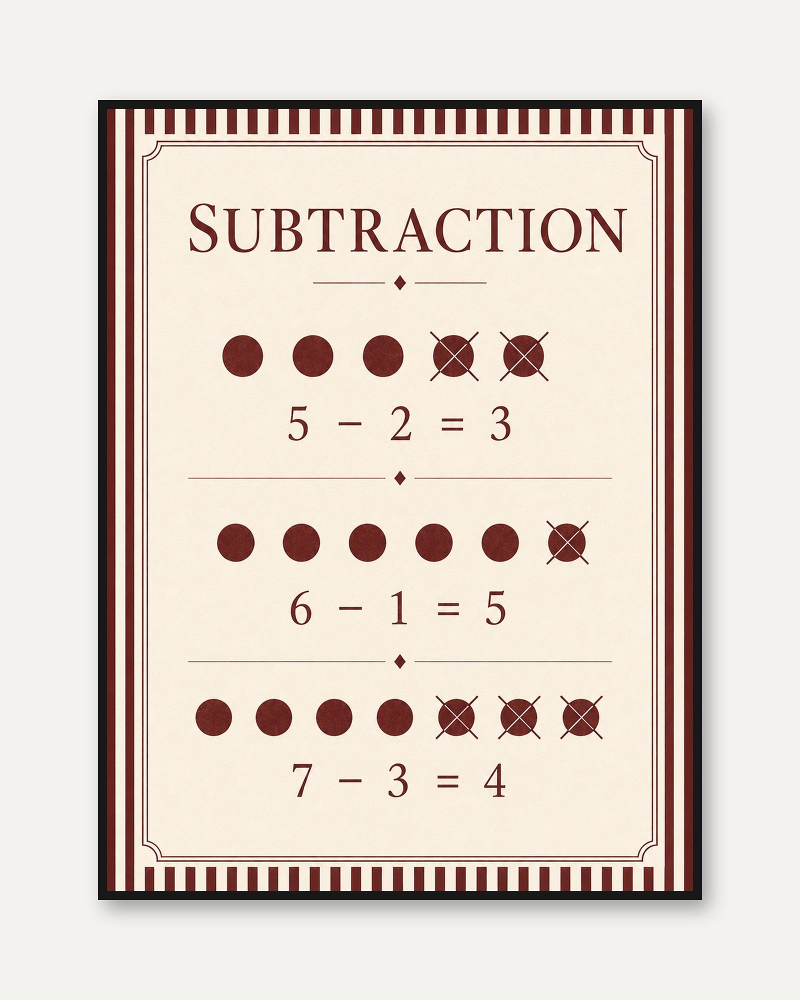 Subtraction Poster – Math Classroom Decor - framed