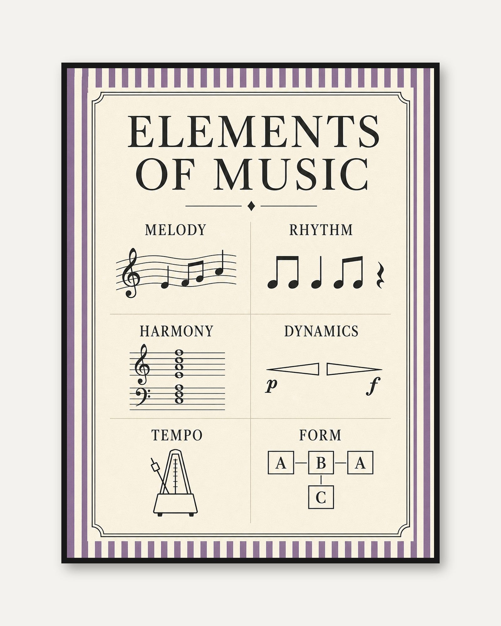Elements of Music Educational Poster - framed