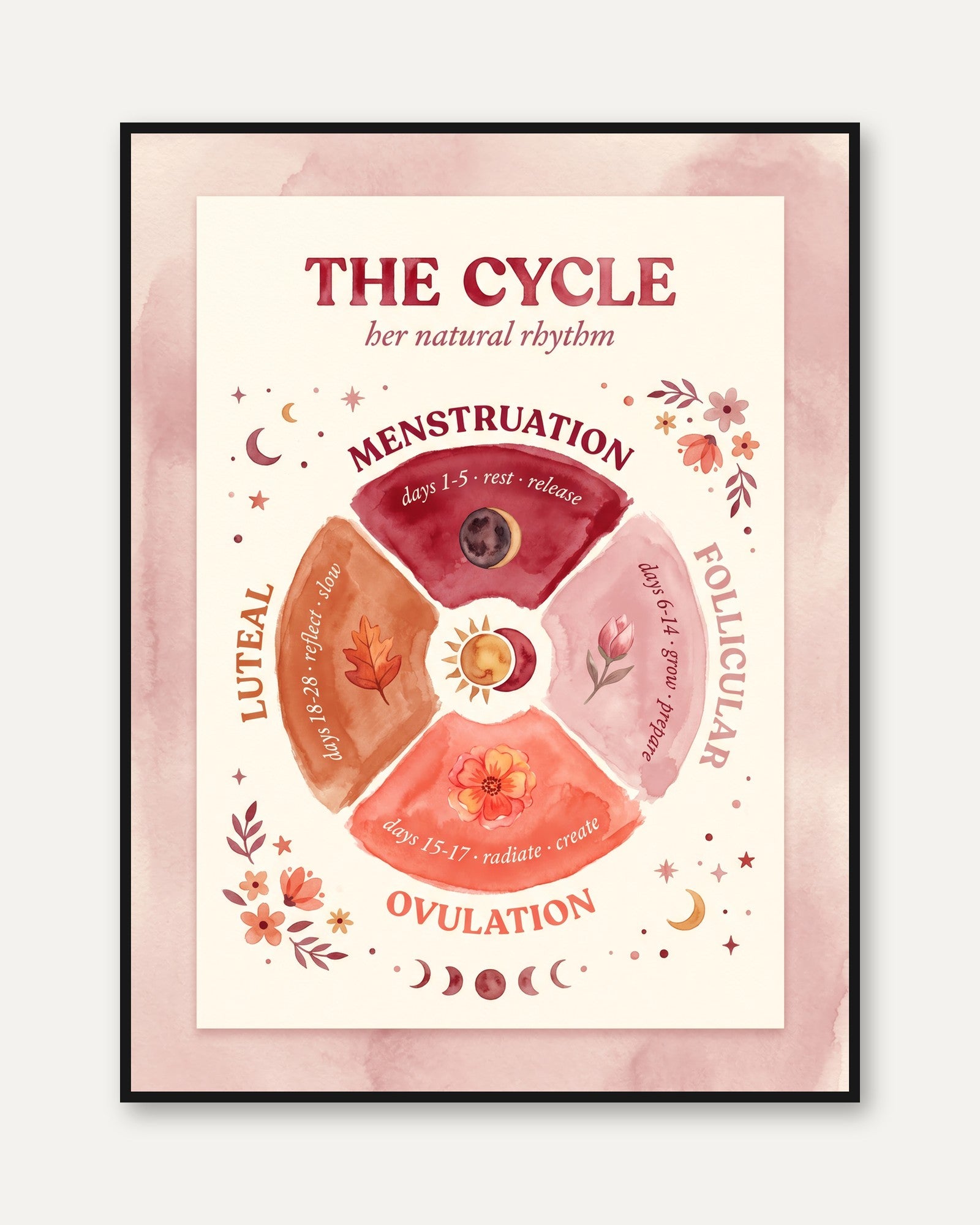 Moon Phase Menstrual Cycle Print - framed