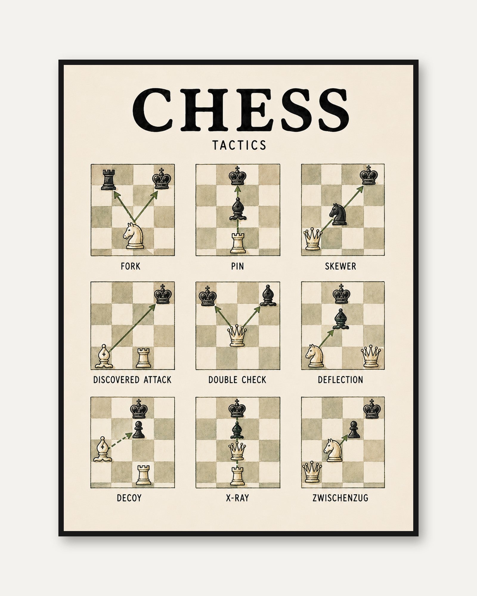 Chess Tactics Poster: Vintage Educational Diagram Wall Art - framed
