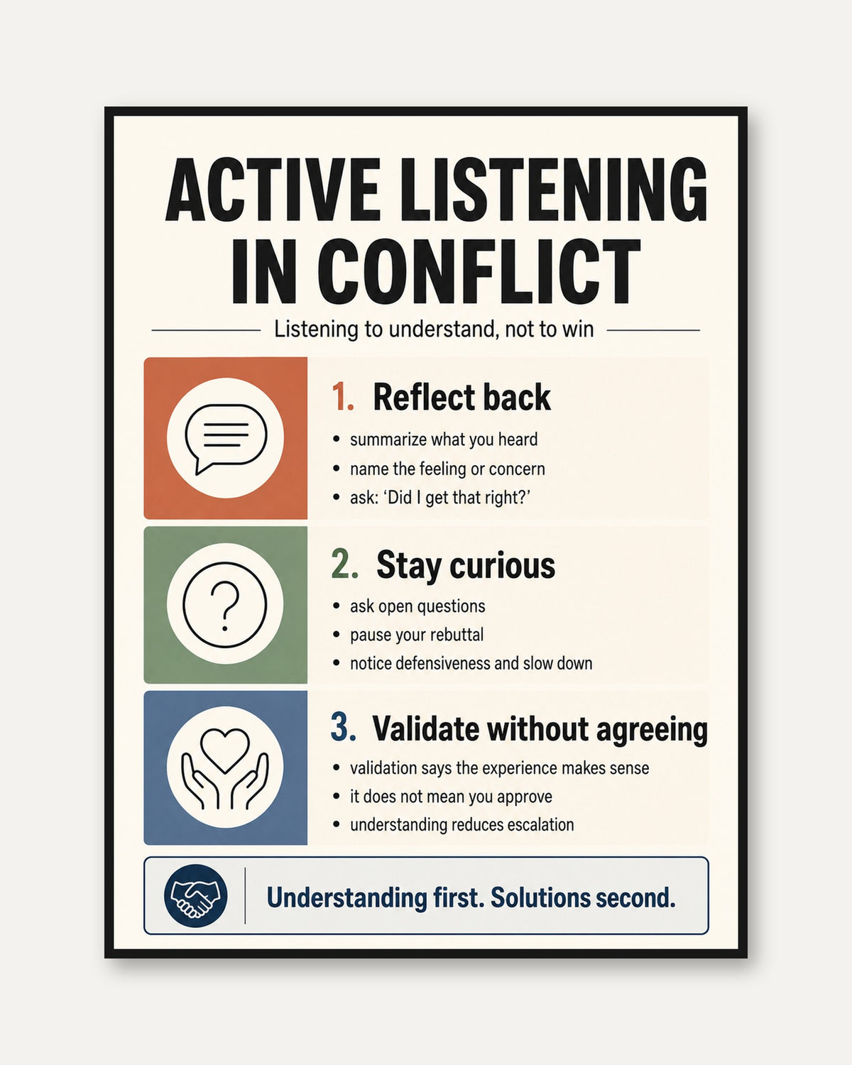 Active Listening Print: Conflict Communication Tips for Office or - framed