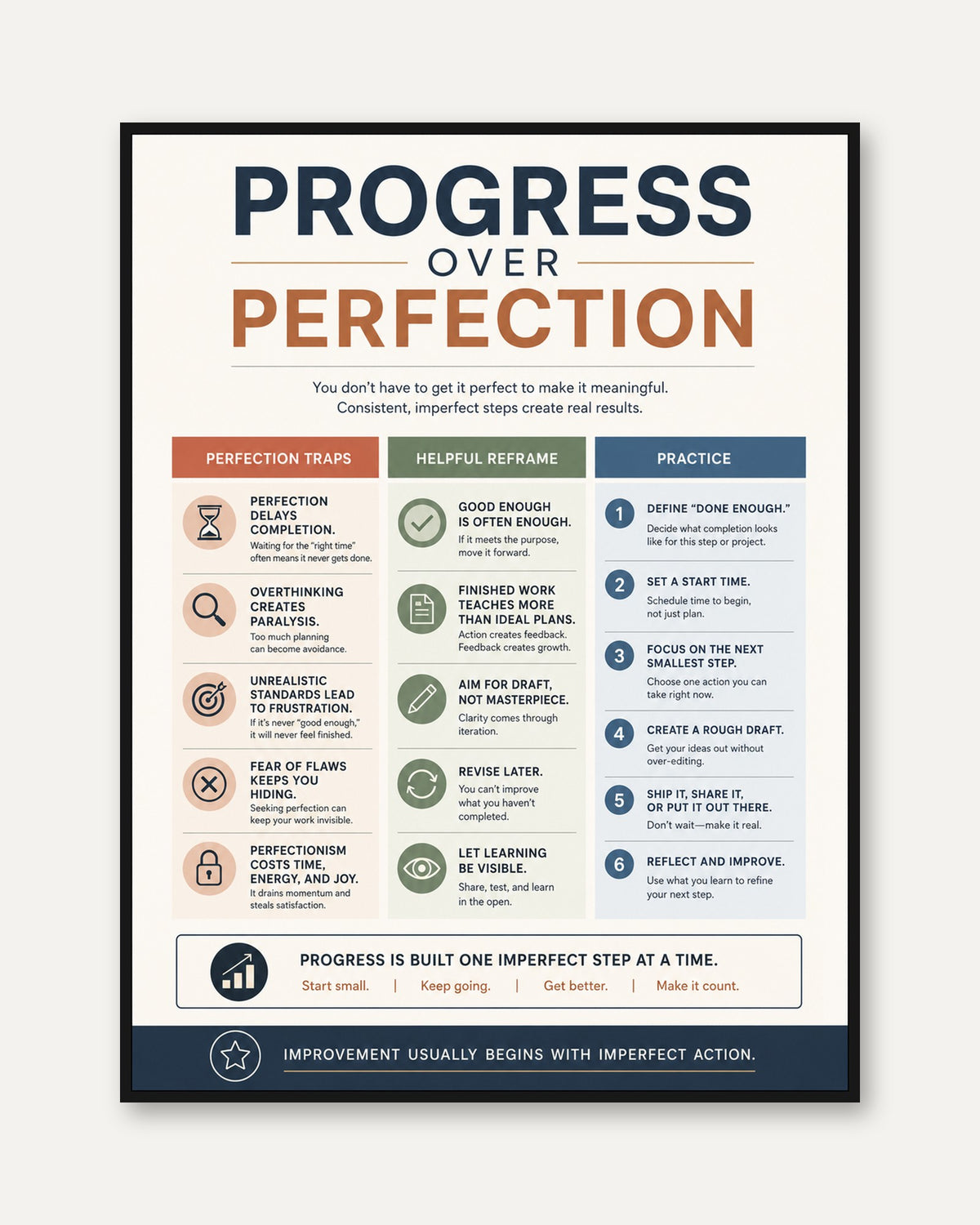 Motivational Progress Poster - framed