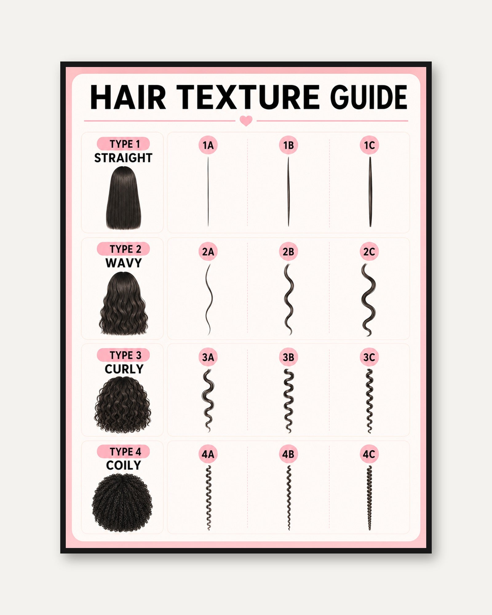 Hair Texture Guide – Beauty Salon Wall Art - framed