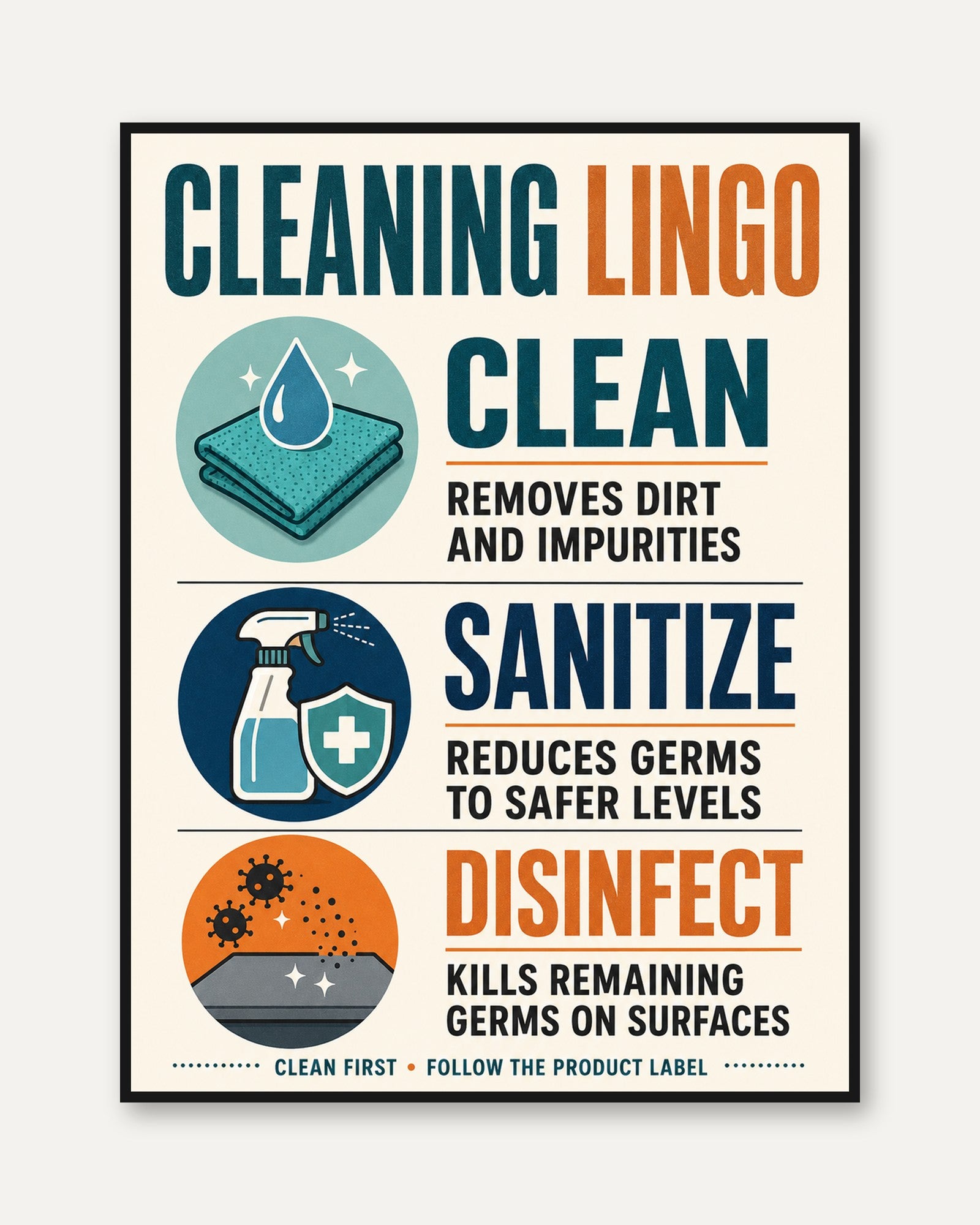 Cleaning Lingo Poster – Laundry Room Wall Art - framed