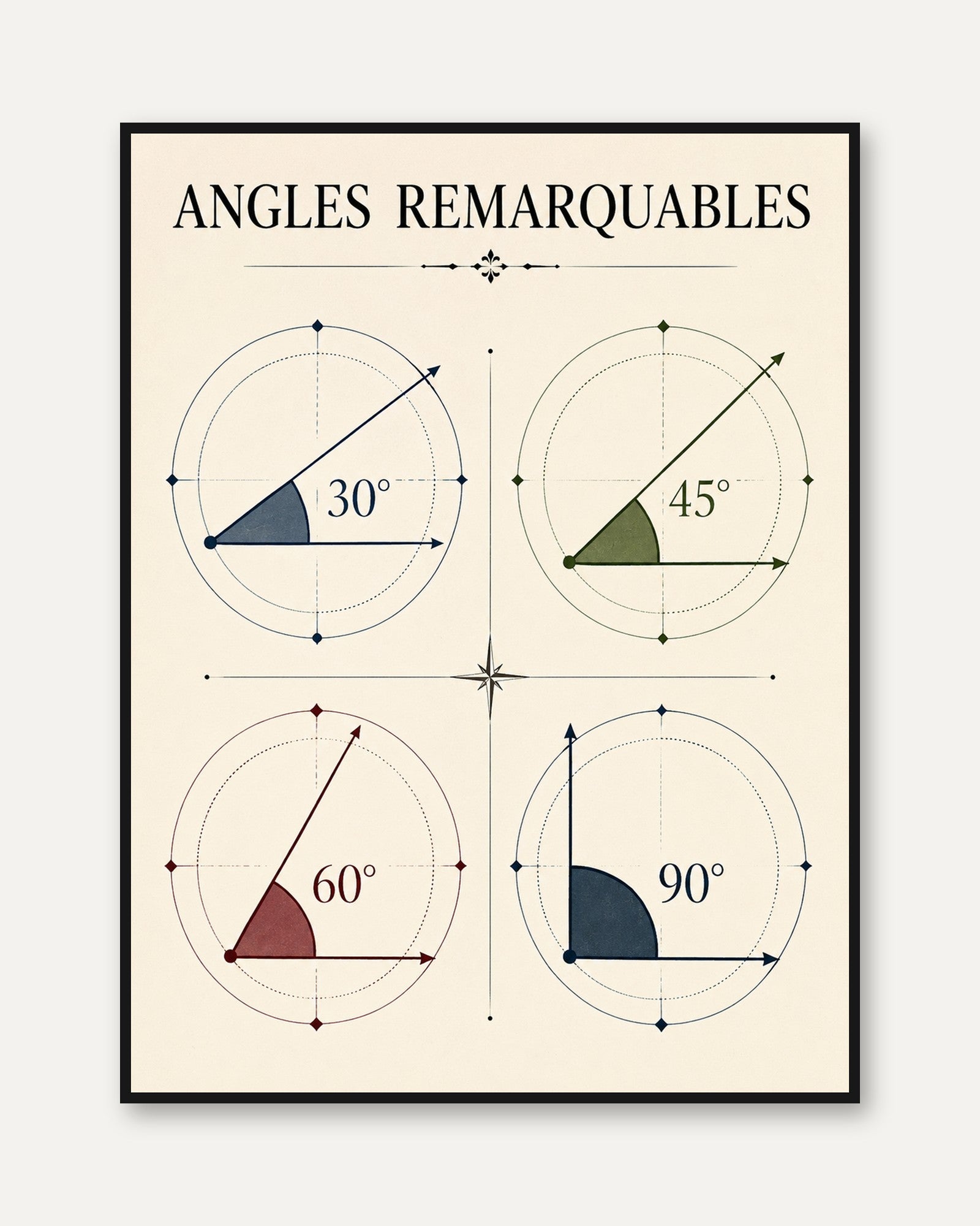Math Classroom Poster – Geometry Wall Art - framed