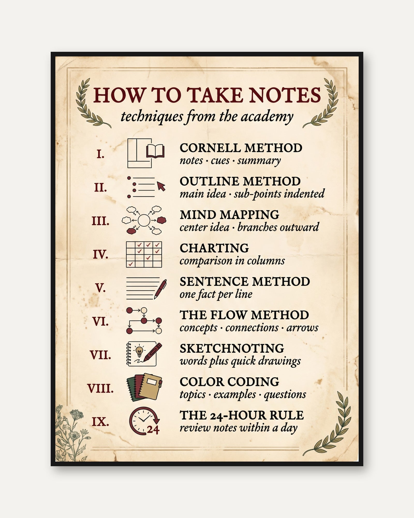 Note-Taking Poster for Students - framed