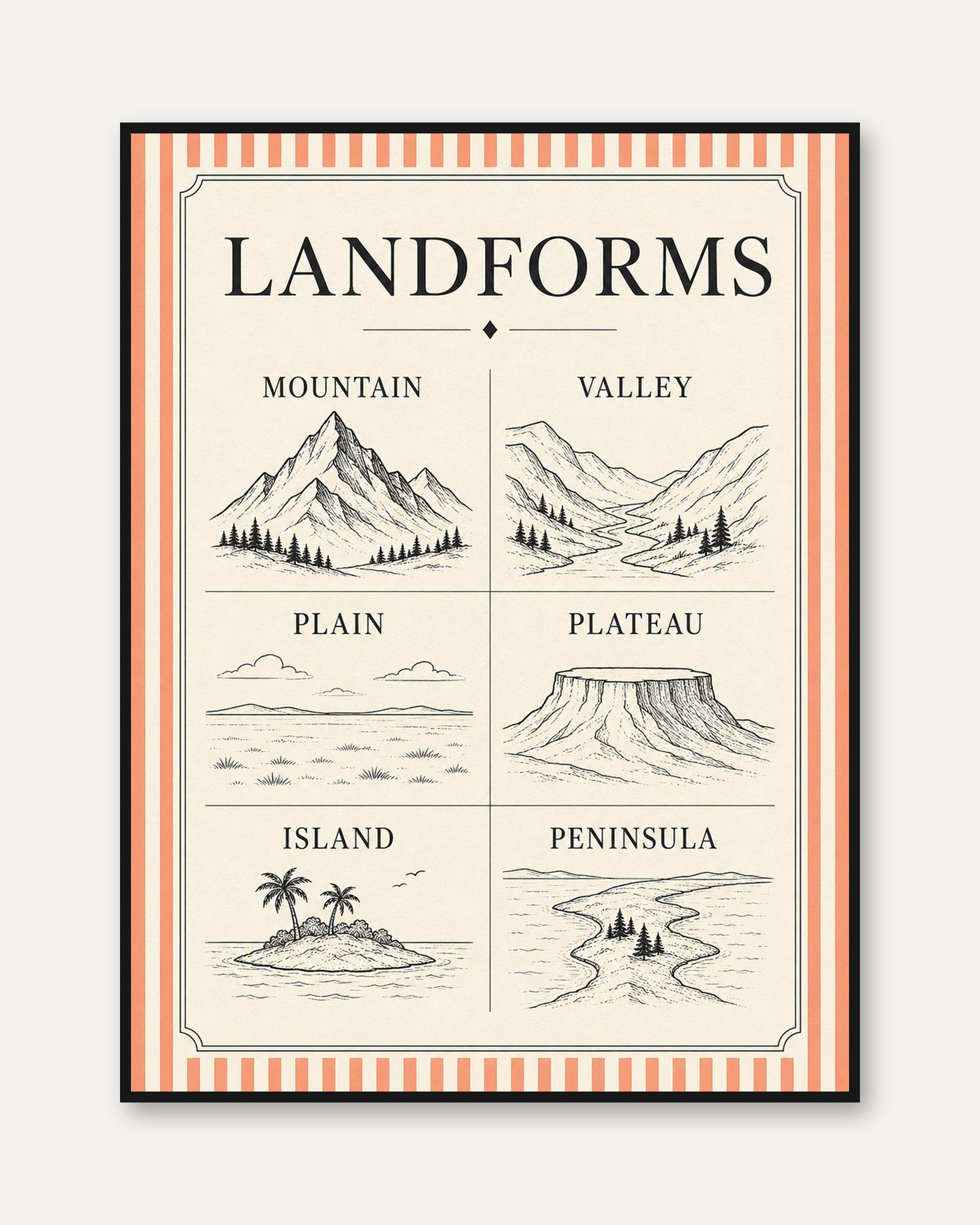 Landforms Educational Poster: Vintage Geography Chart Art Print - framed