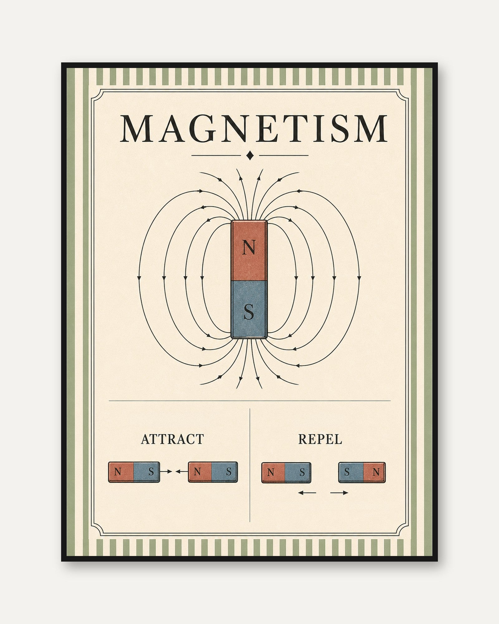 Science Wall Art – Magnetism Educational Poster - framed