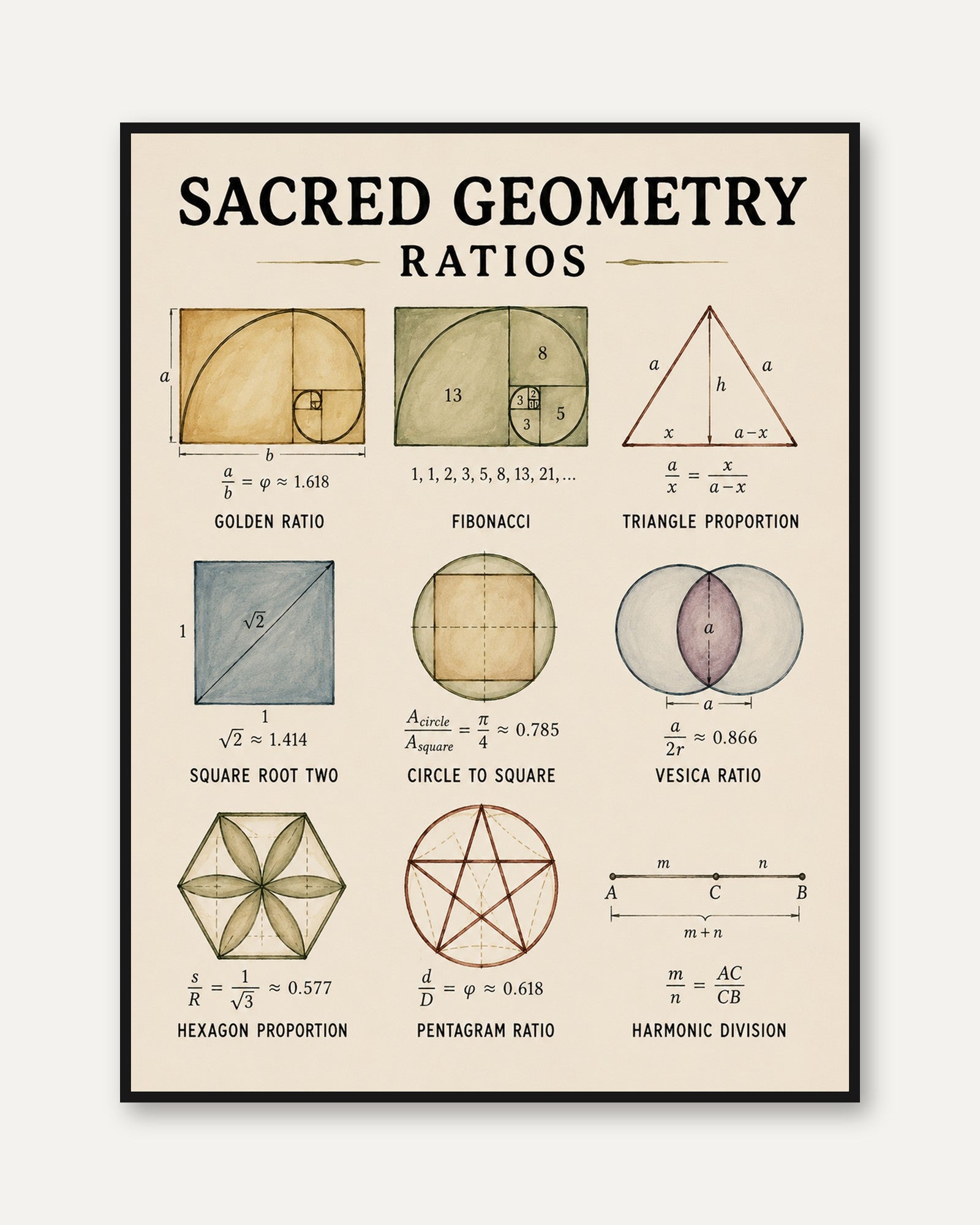 Sacred Geometry Ratios Art Print: Educational Mathematical Design - framed