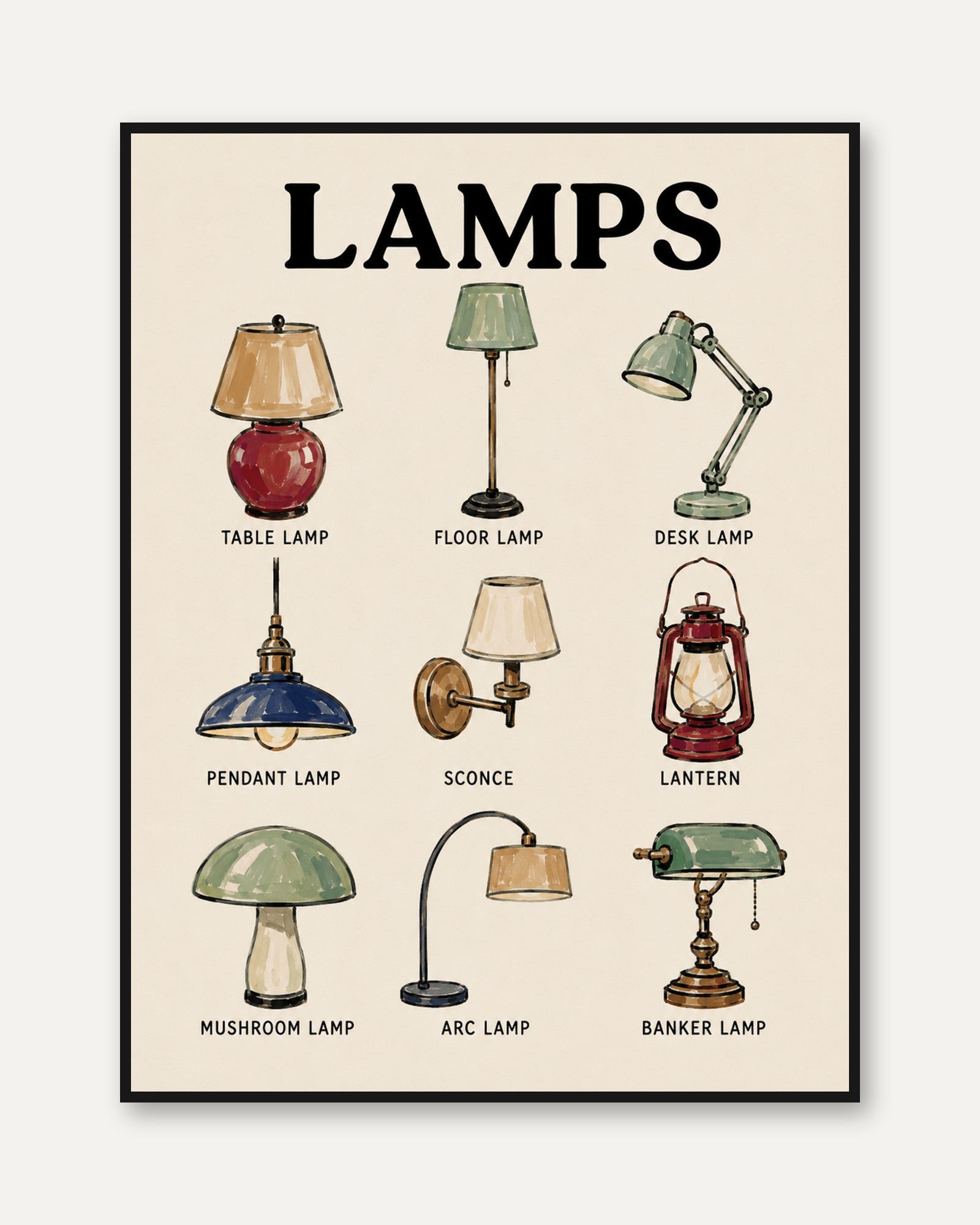 Lamp Types Poster – Vintage Lighting Chart Print - framed