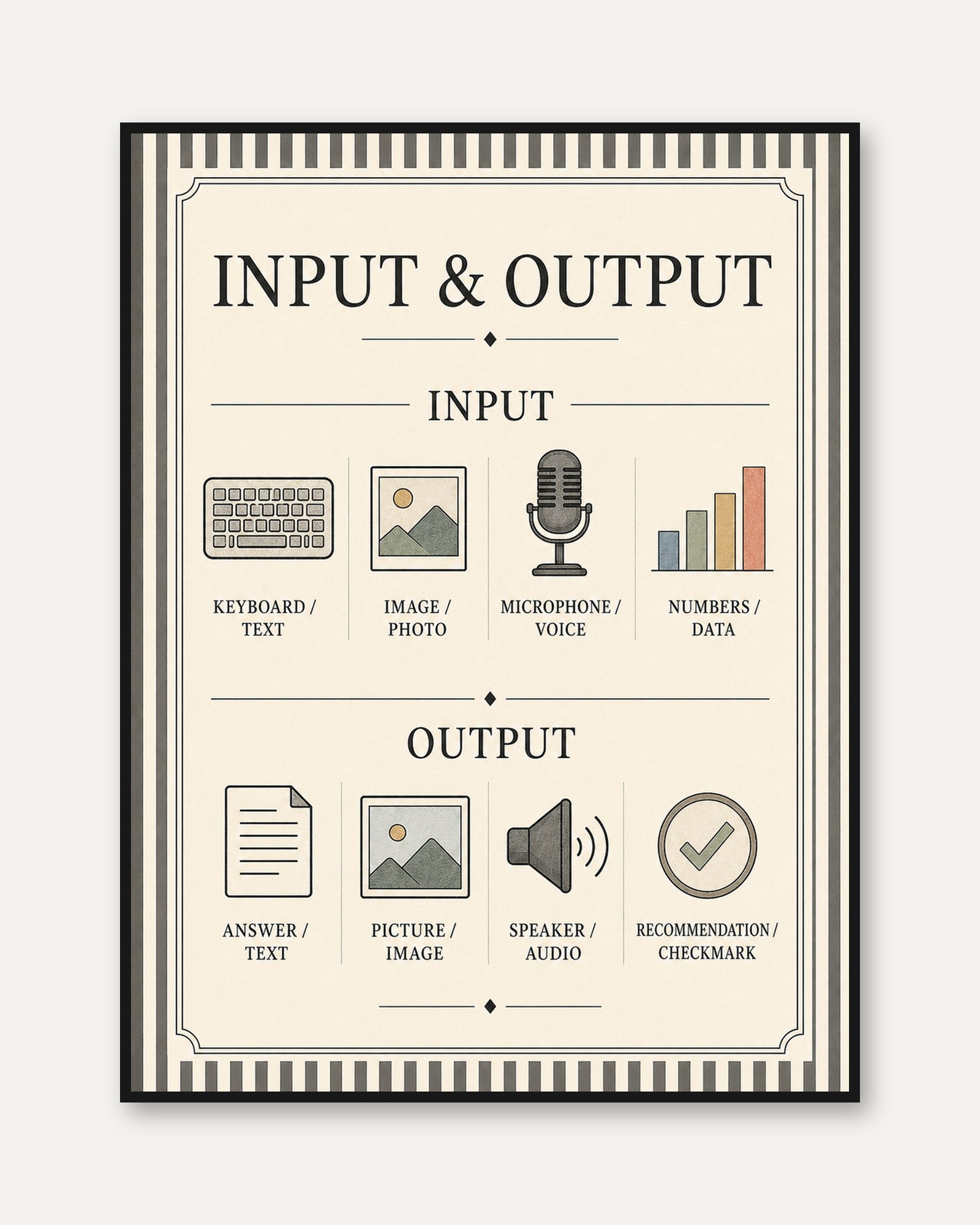 Input and Output Diagram Poster: Vintage Educational Infographic - framed
