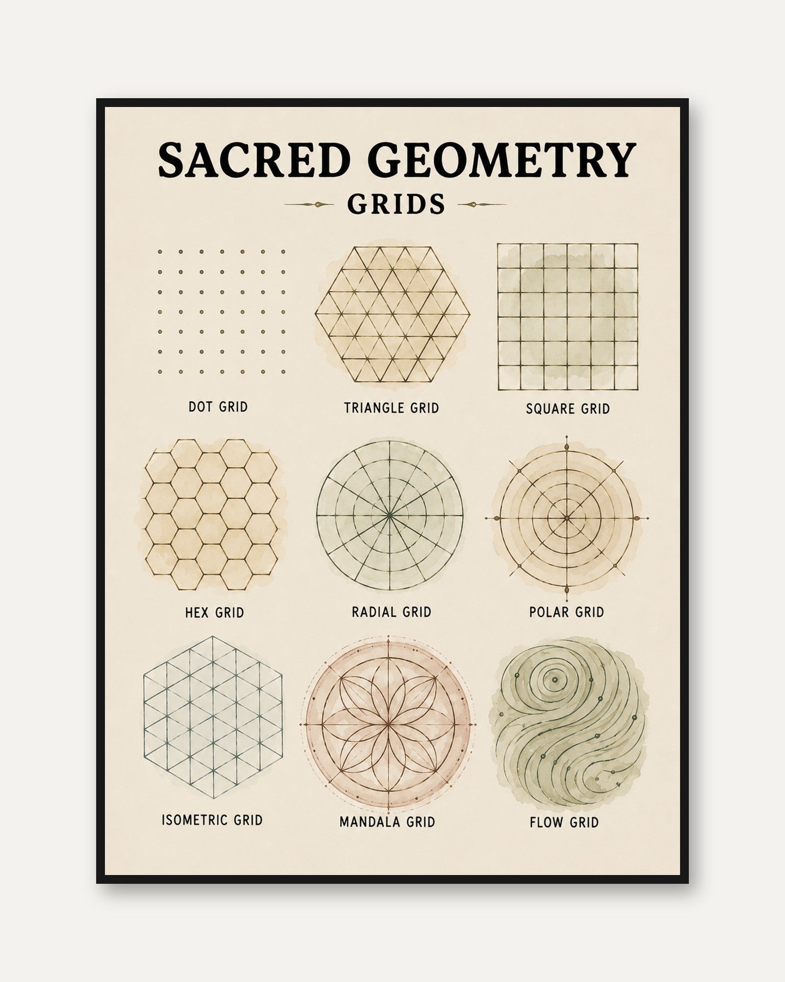 Sacred Geometry Print — Educational Grid Chart - framed
